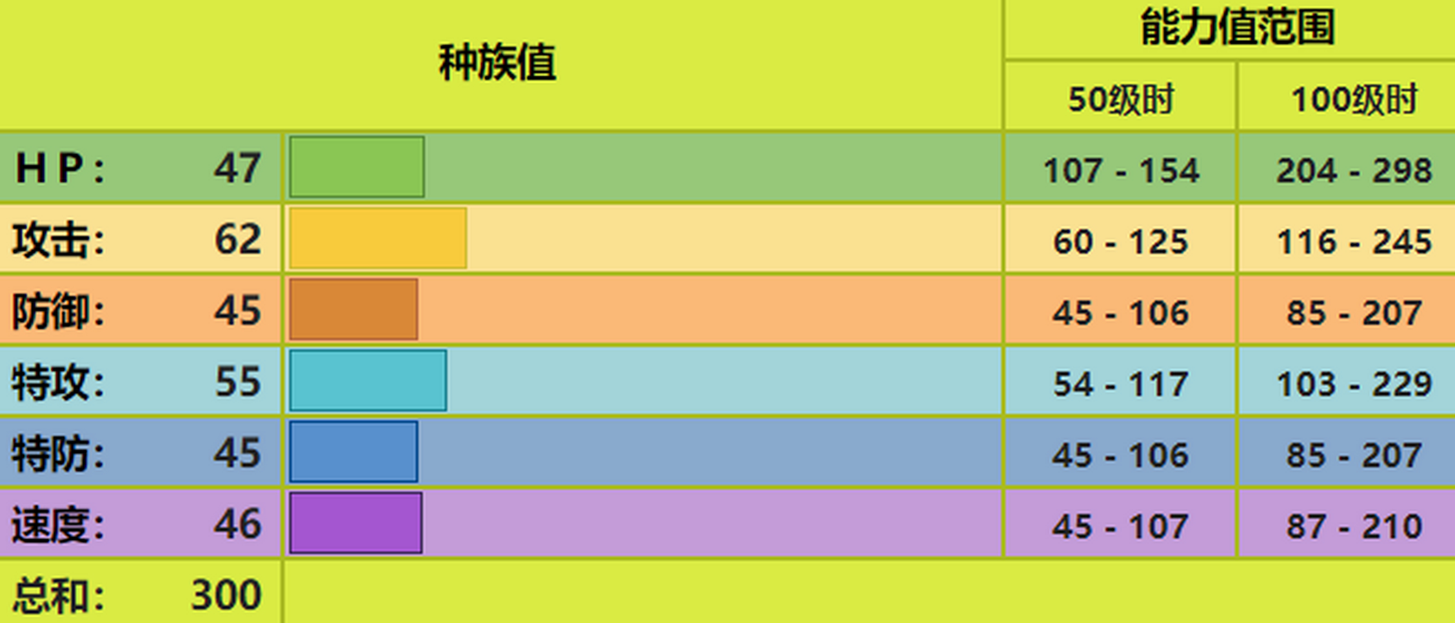 每日宝可梦图鉴:736强颚鸡母虫 属性:虫 分类:幼虫宝可梦 种族值:300