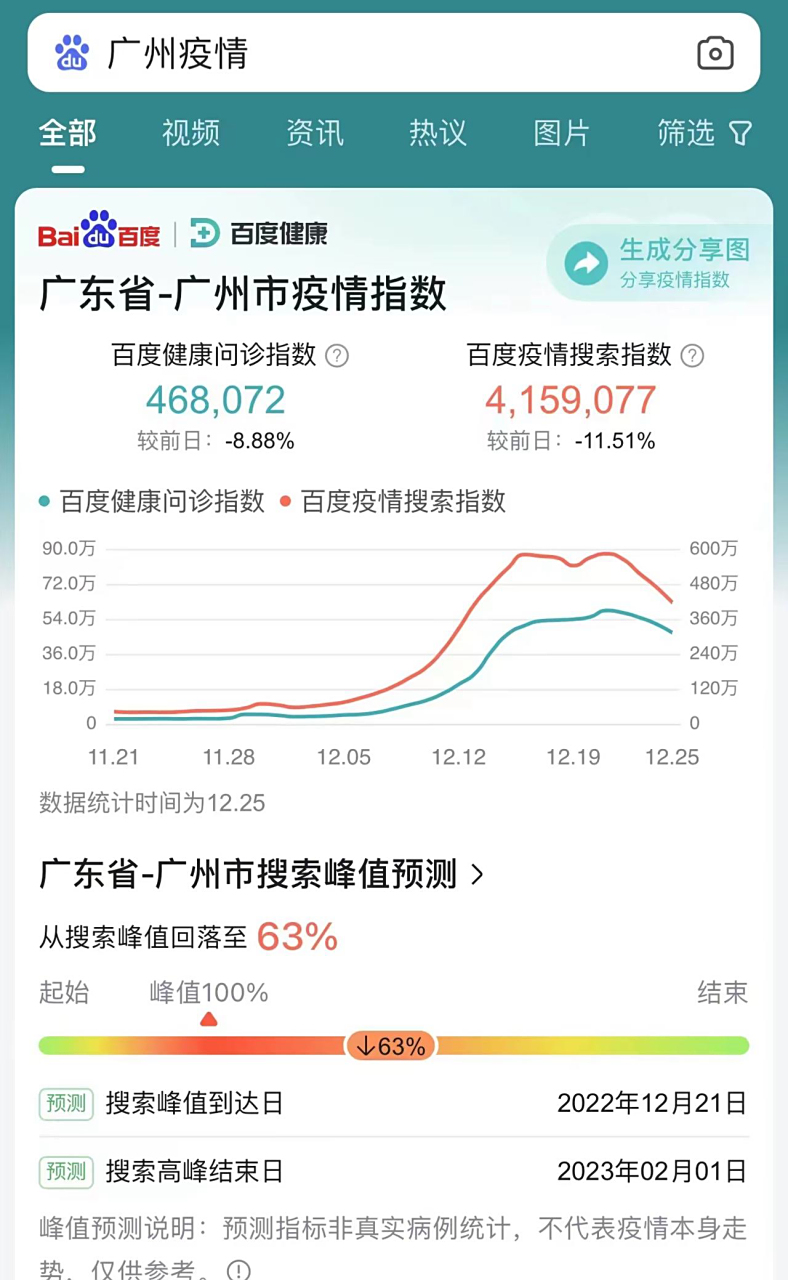 百度资讯指数什么意思(百度咨询指数是什么意思)