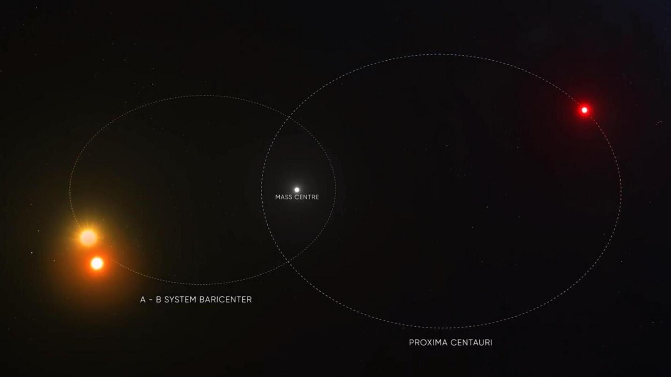 半人马座阿尔法星,到底隐藏着什么?