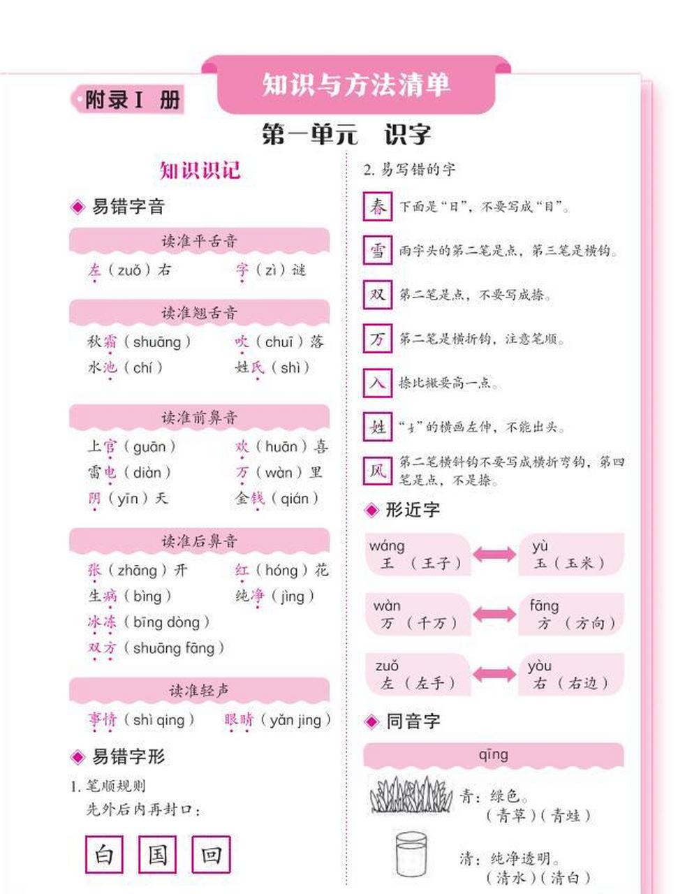 黄冈小状元知识清单,1-8单元的里面都有,很全面,1-6年级语文下册