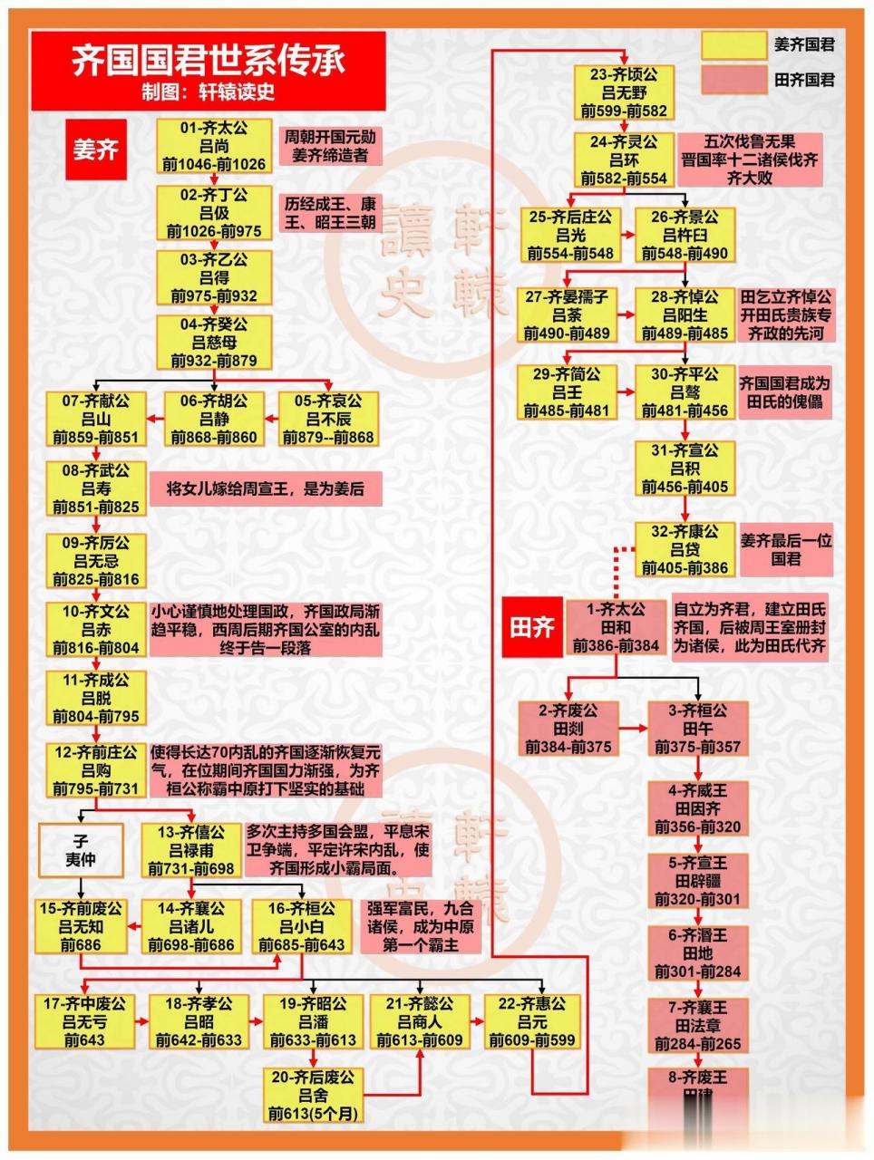 田氏代齐后为何不改国号?