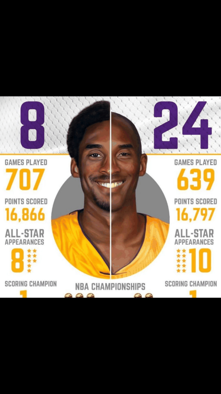 gif创作人# 8号和24号科比你更喜欢谁?