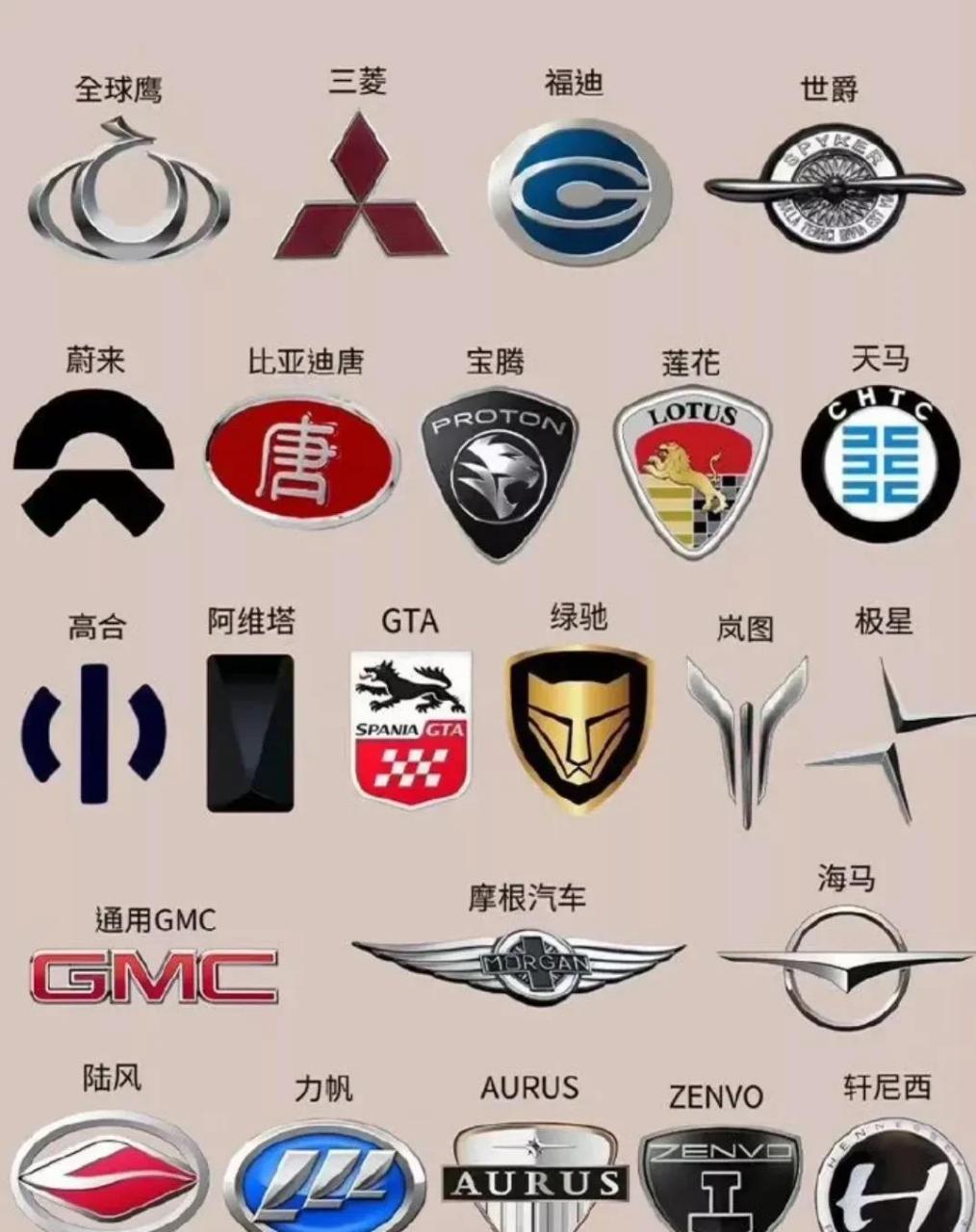 汽车标志大全看完开车再也不怕了 有人闻香识人,有人听声辨人而在汽车