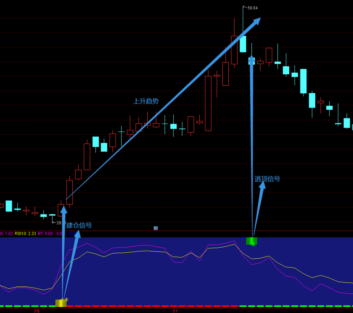 rsi指标短线实战用法,重新编写精髓全在其中 相对强弱指标rsi 是由
