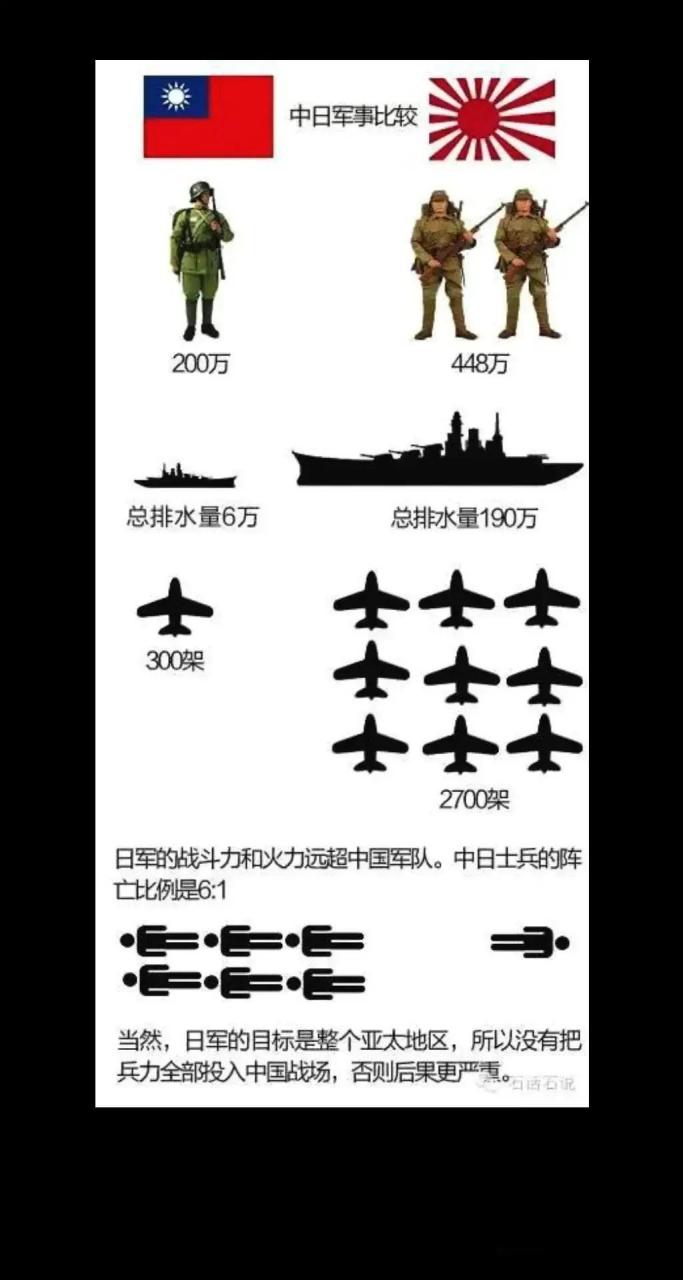 二战时期中日军事实力对比,怪不得日本敢挑战全亚洲,脚踢漂亮国了!