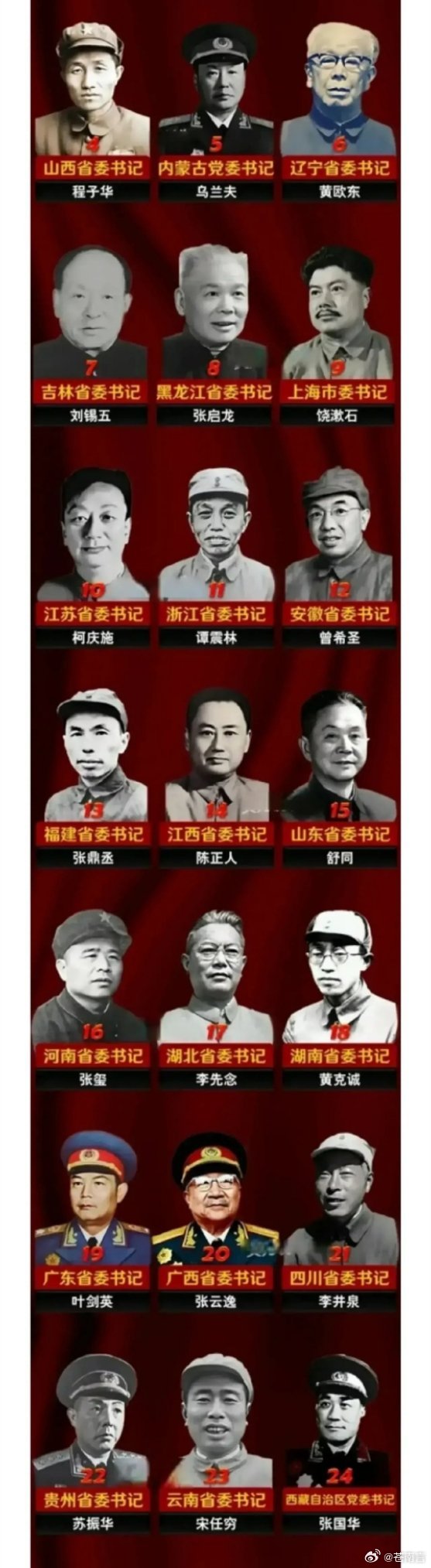 一张图看懂新中国成立后,各省首任省委书记姓名一览