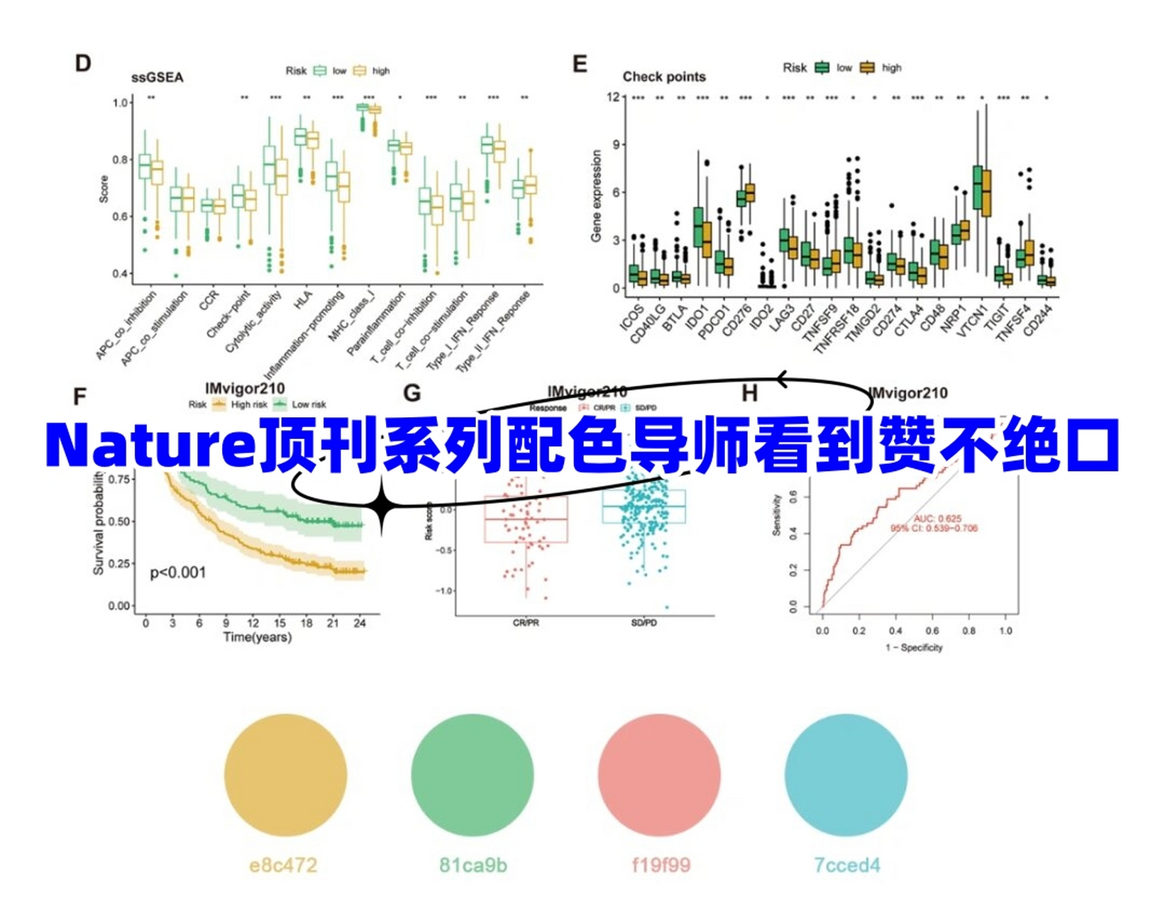 nature柱状图配色图片