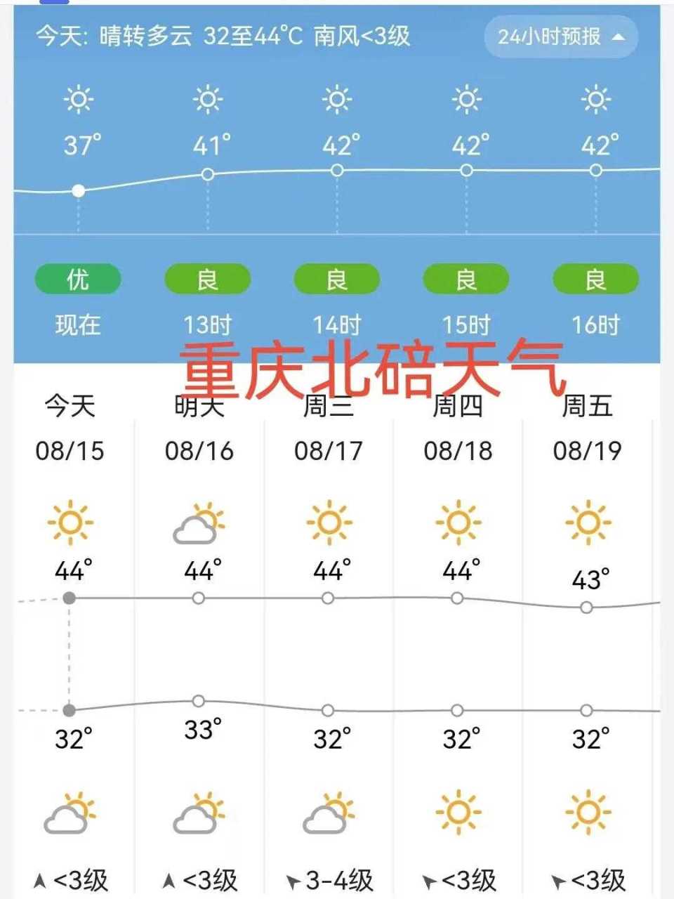 看了重庆北碚这几天的天气预报,我的天,连续几天的温度都达到44摄氏度