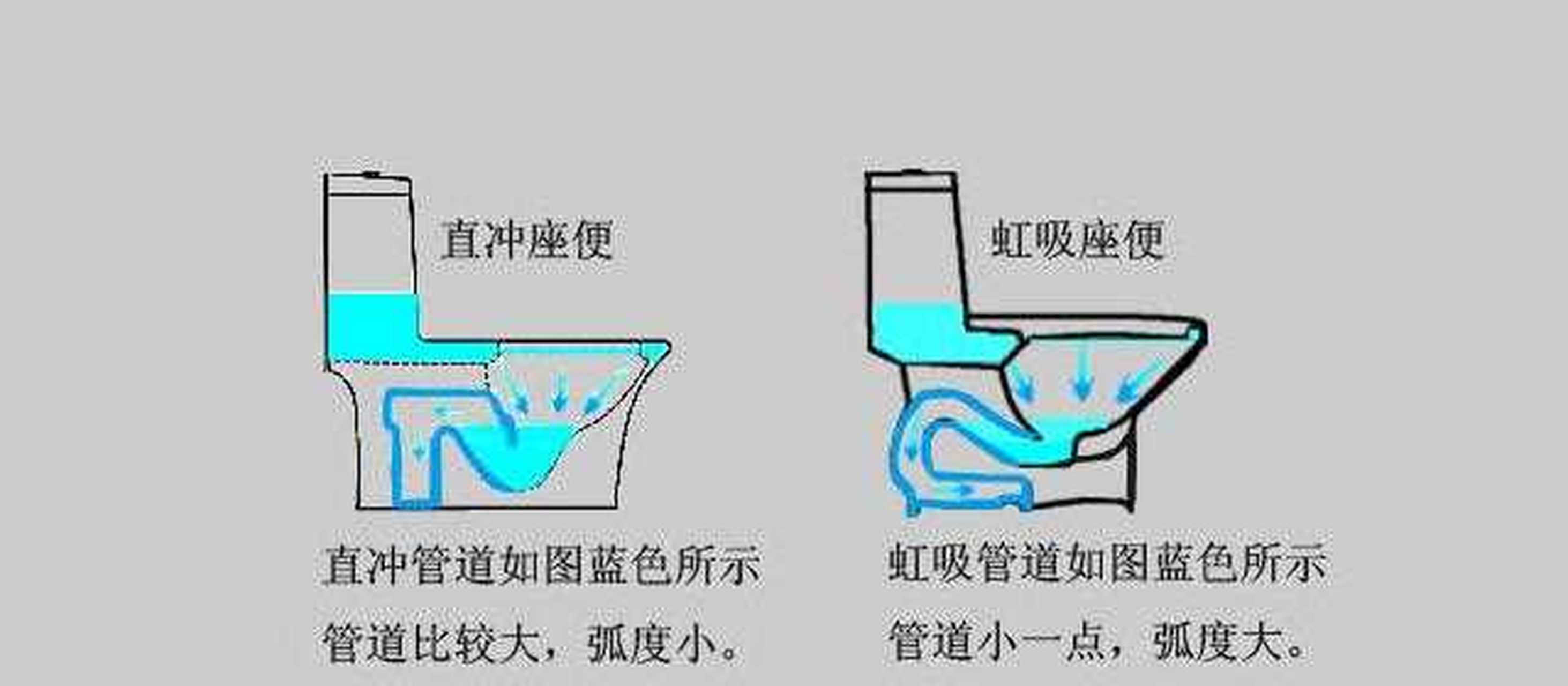 虹吸式和直冲式马桶,哪种更好用呢?