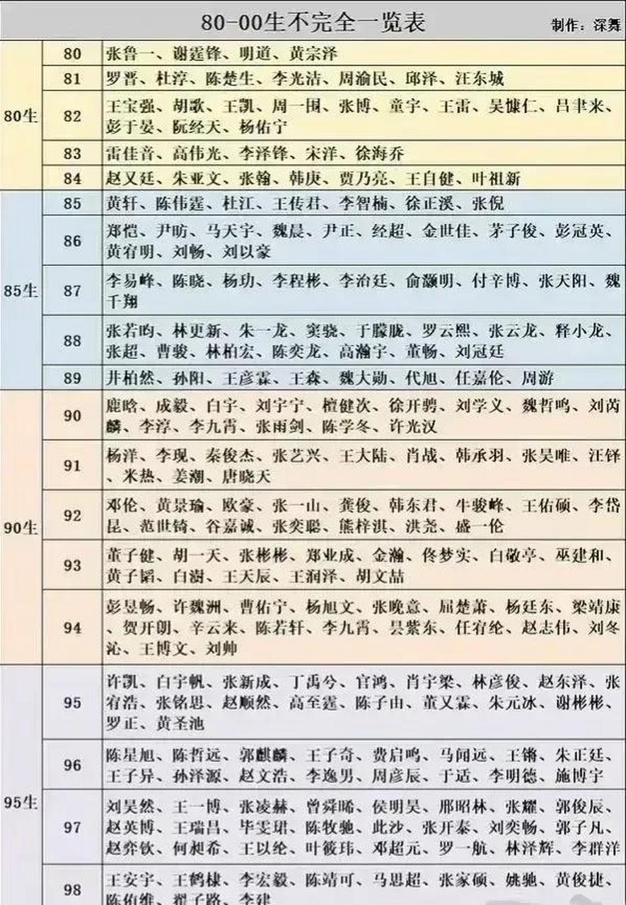 上影厂男演员名单表图片