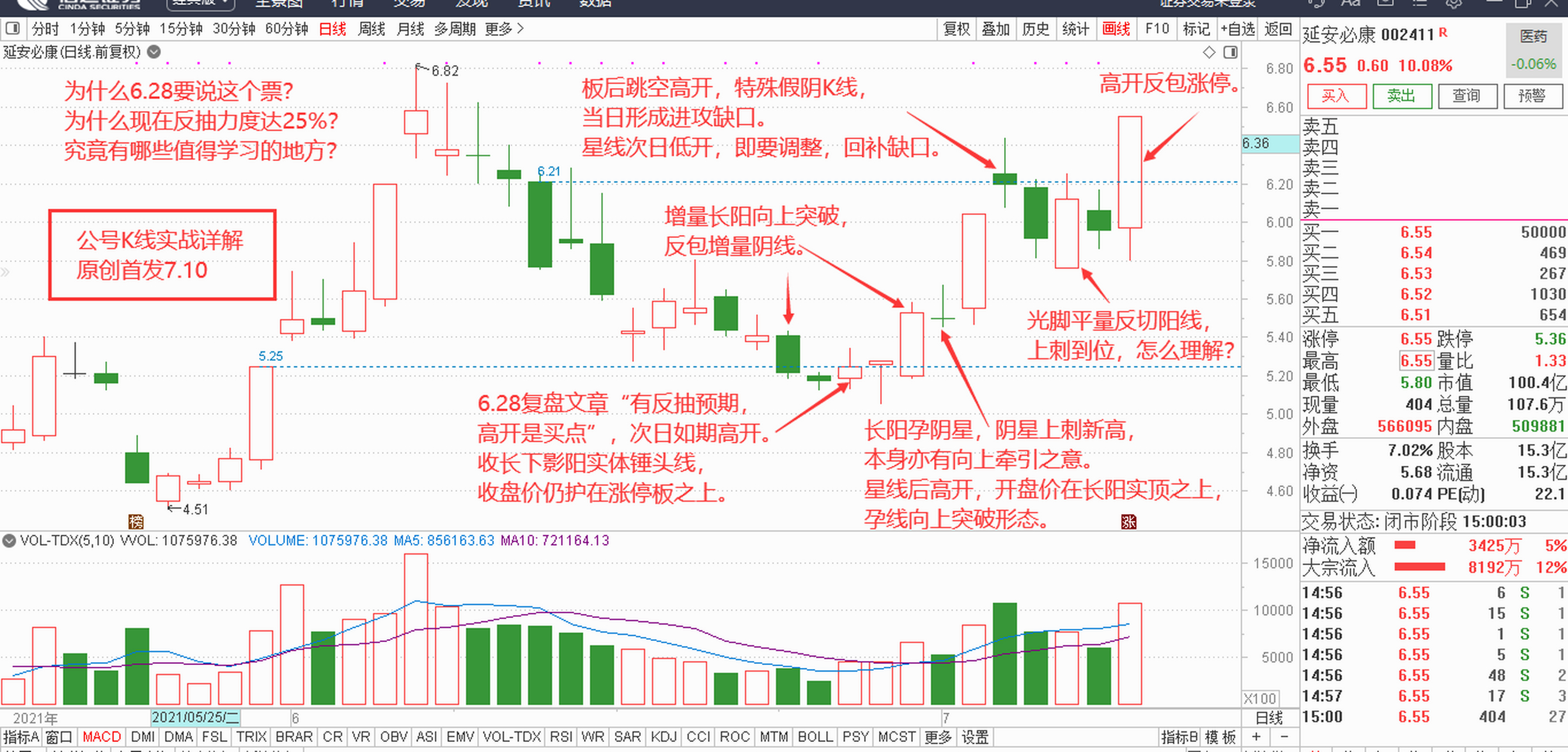10 周末复盘文章更新. 涨停板之002411延安必康. 附图5-1,5-2.