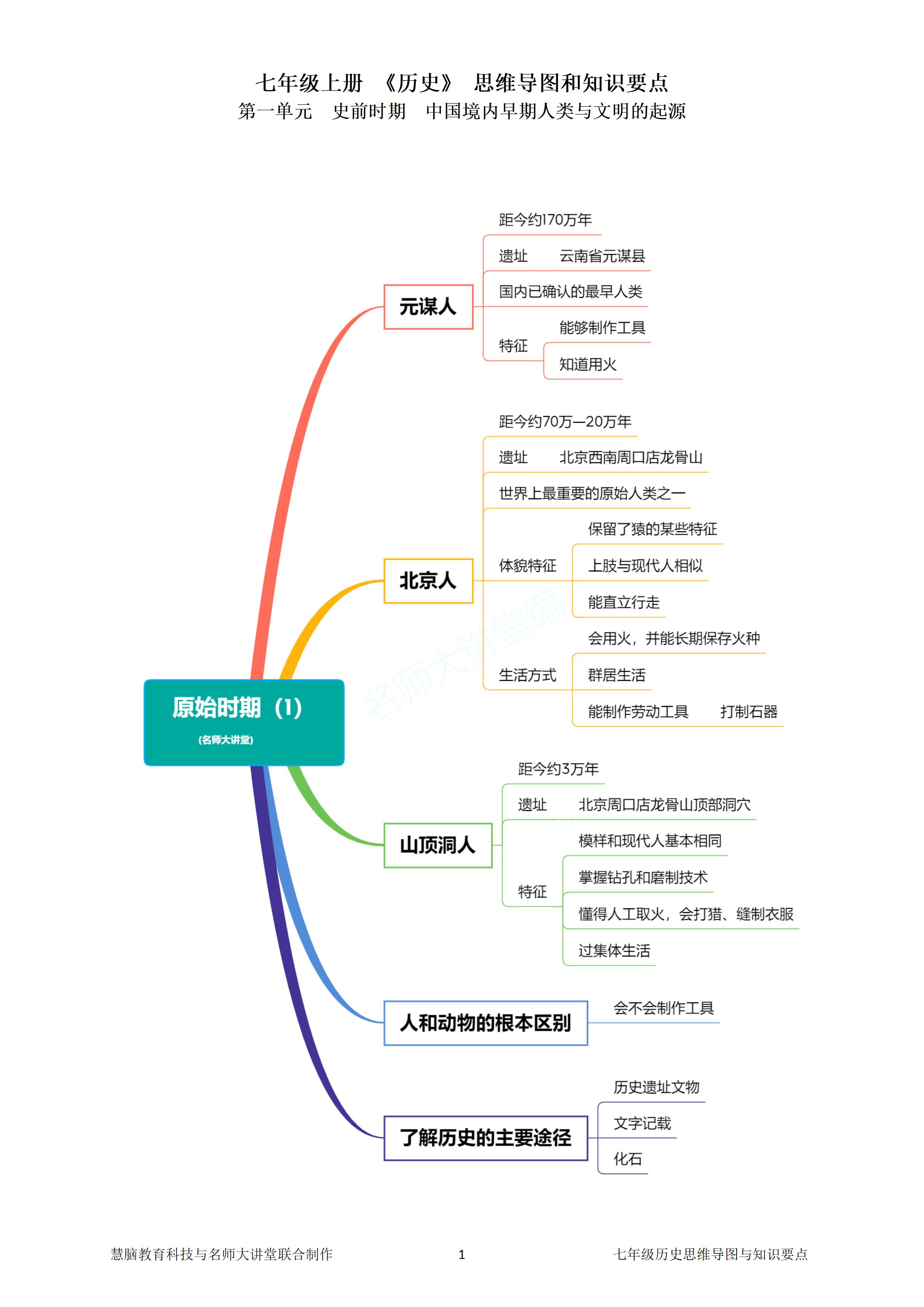 基地思维导图知识梳理图片