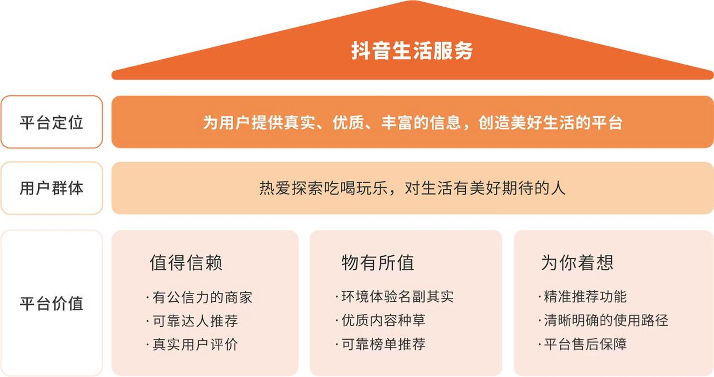 抖音泛生活是什么意思