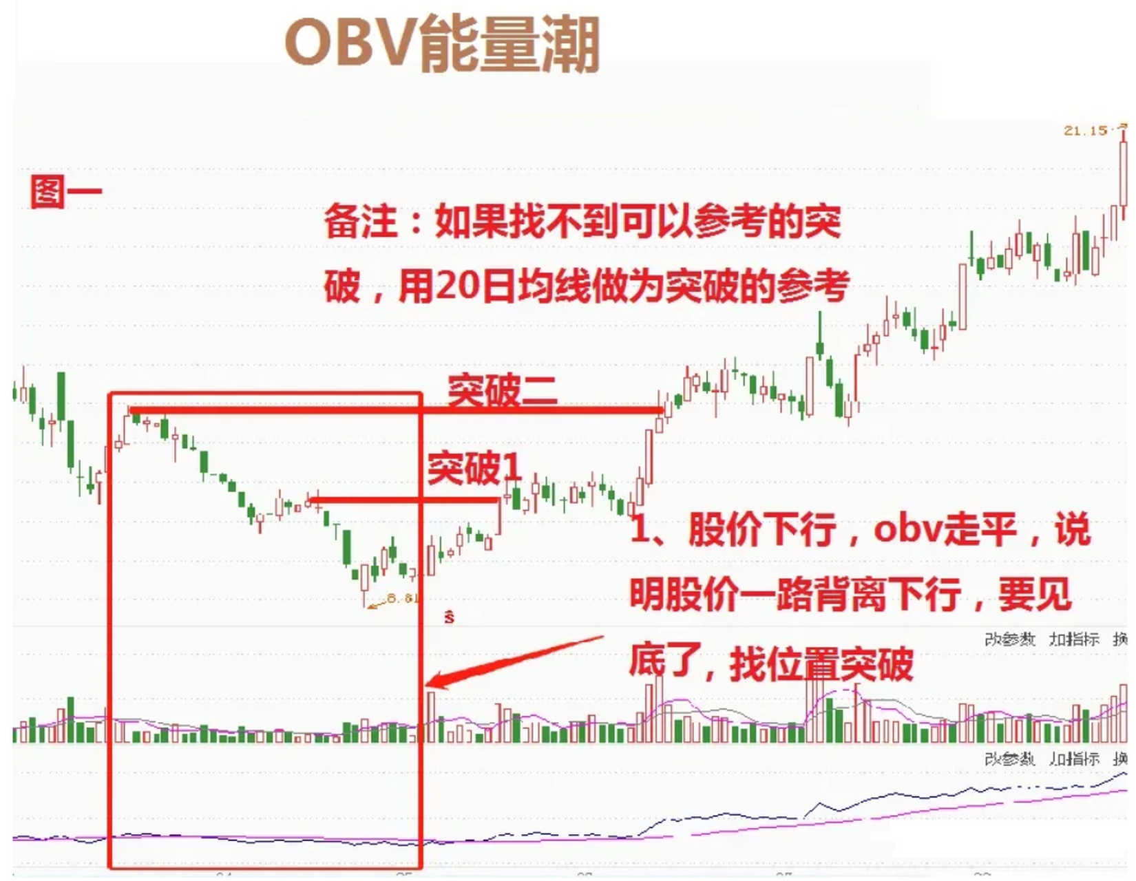 顶底之王的obv能量潮是不会骗人的,是成交量更高阶用法.