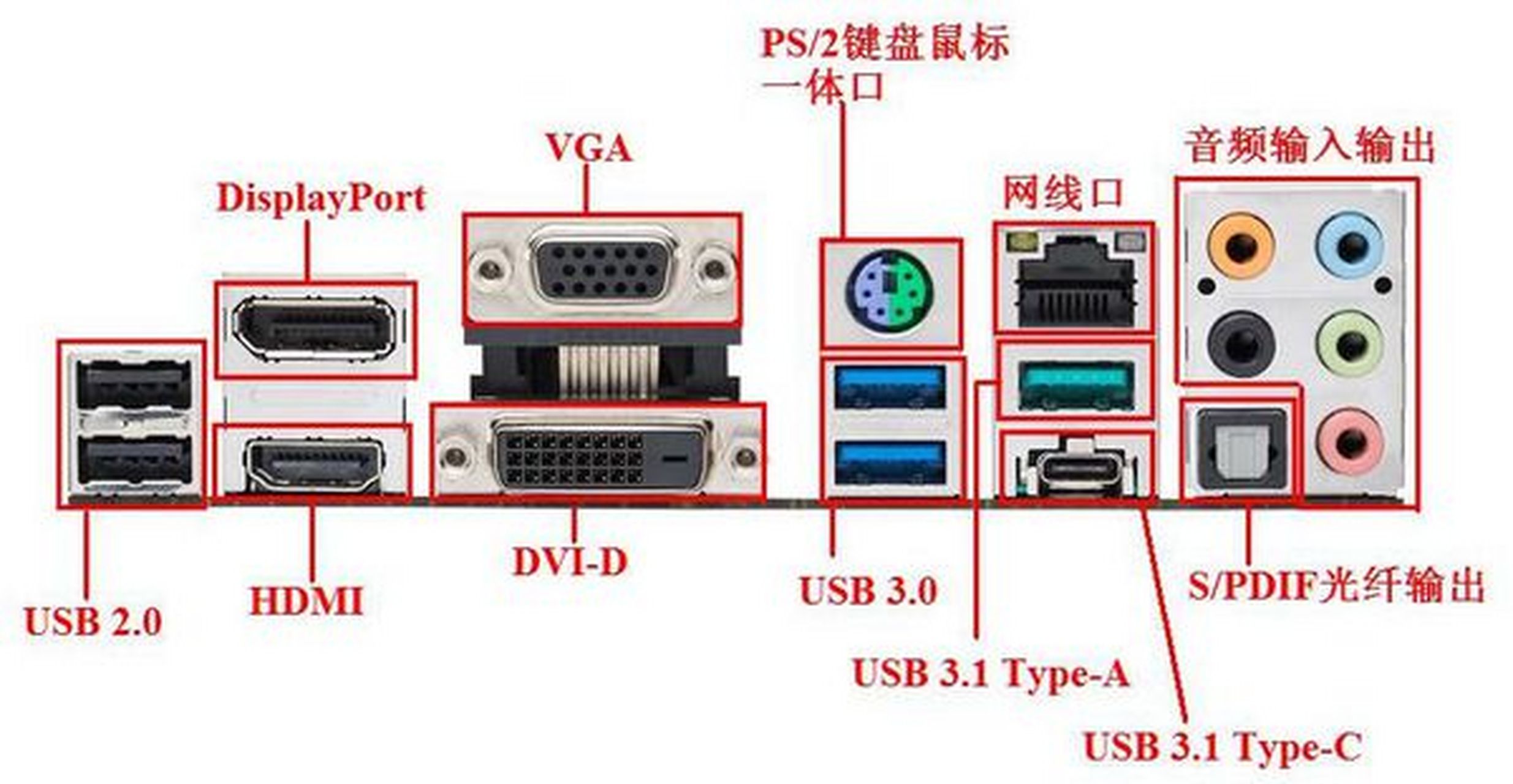 台式电脑插头安装图解图片