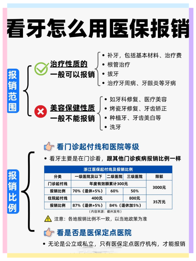 看牙医保怎么报销 统筹报销:一般可以报销:如补牙,拔牙,牙周治疗