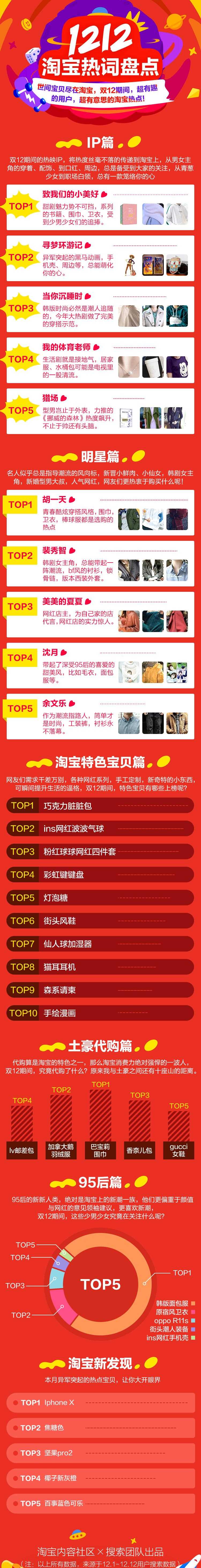 真的是何以解忧,唯有买买买!