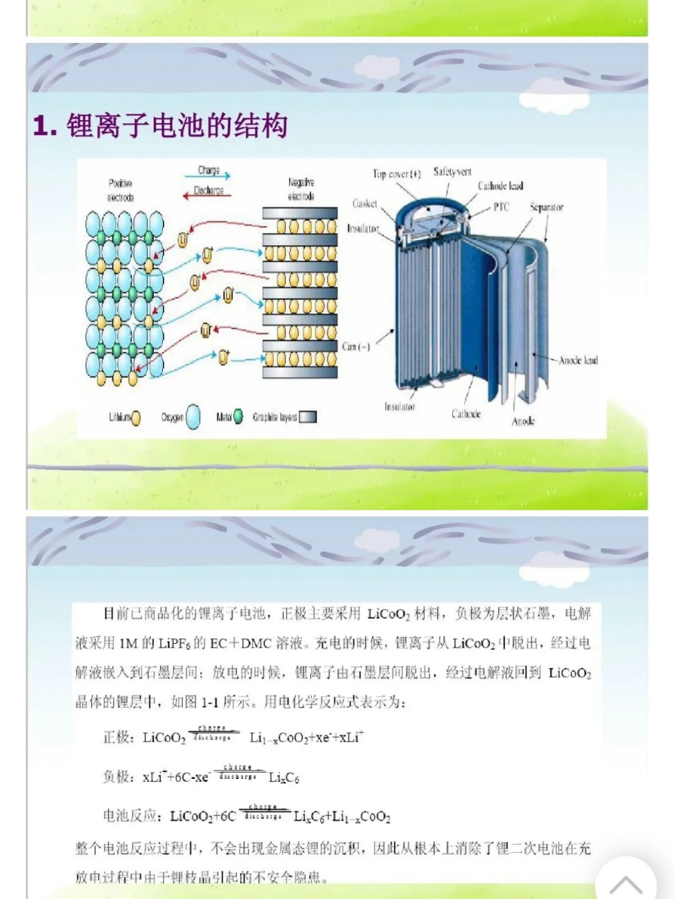 锂离子电池简介图片