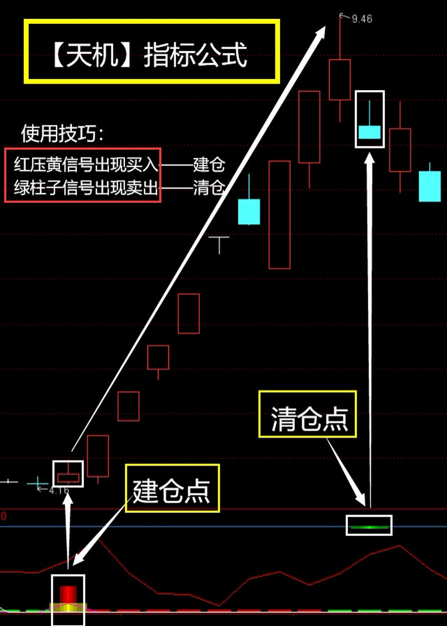 排3北盟天机图图片