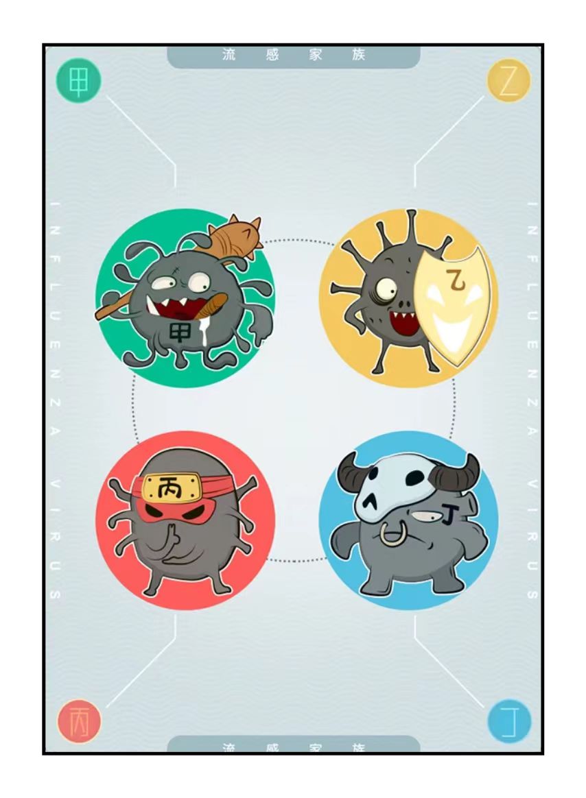 一般来说,流感病毒被分为"甲乙丙"三个家族,又称abc型