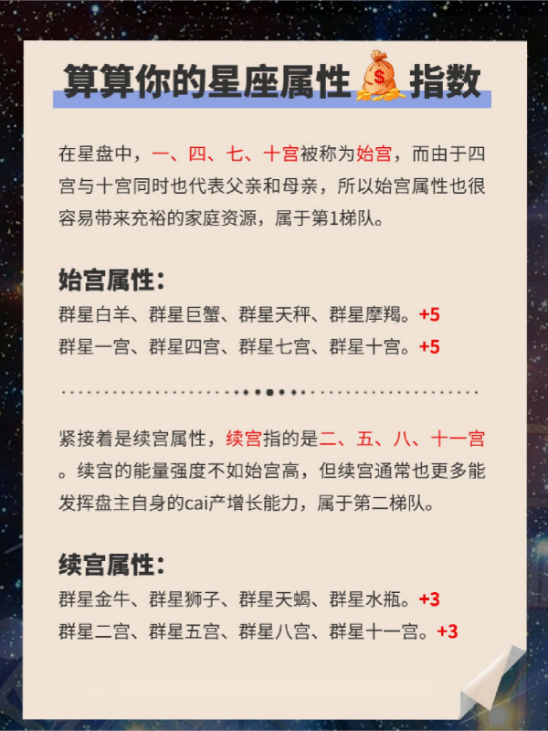 在星盘中,一,四,七,十宫被称为始宫,而由于四宫与十宫同时也代表父亲
