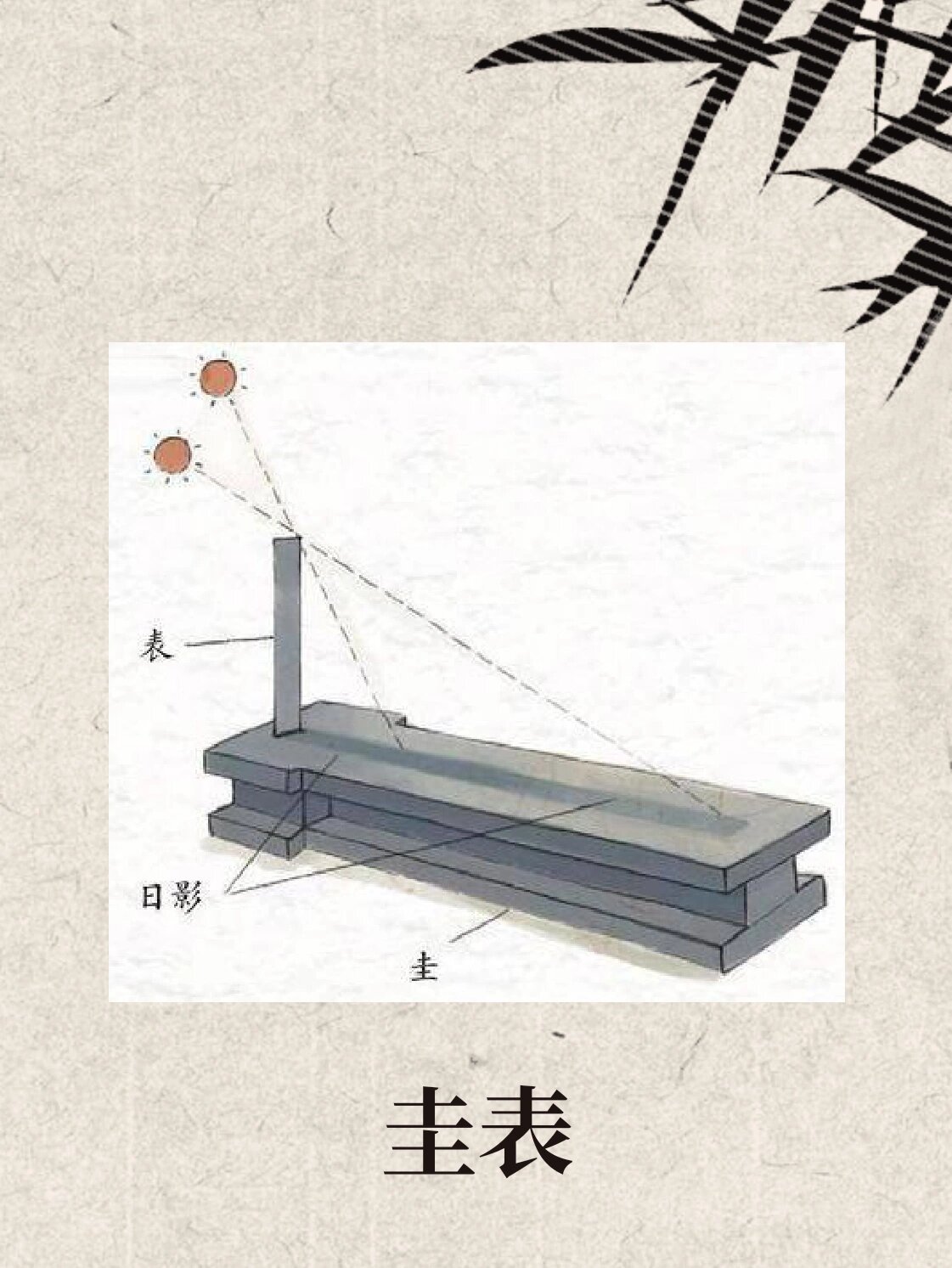 计时器多种多样,下面我们就来了解几种主要的计时器: 1日影计时: 圭表