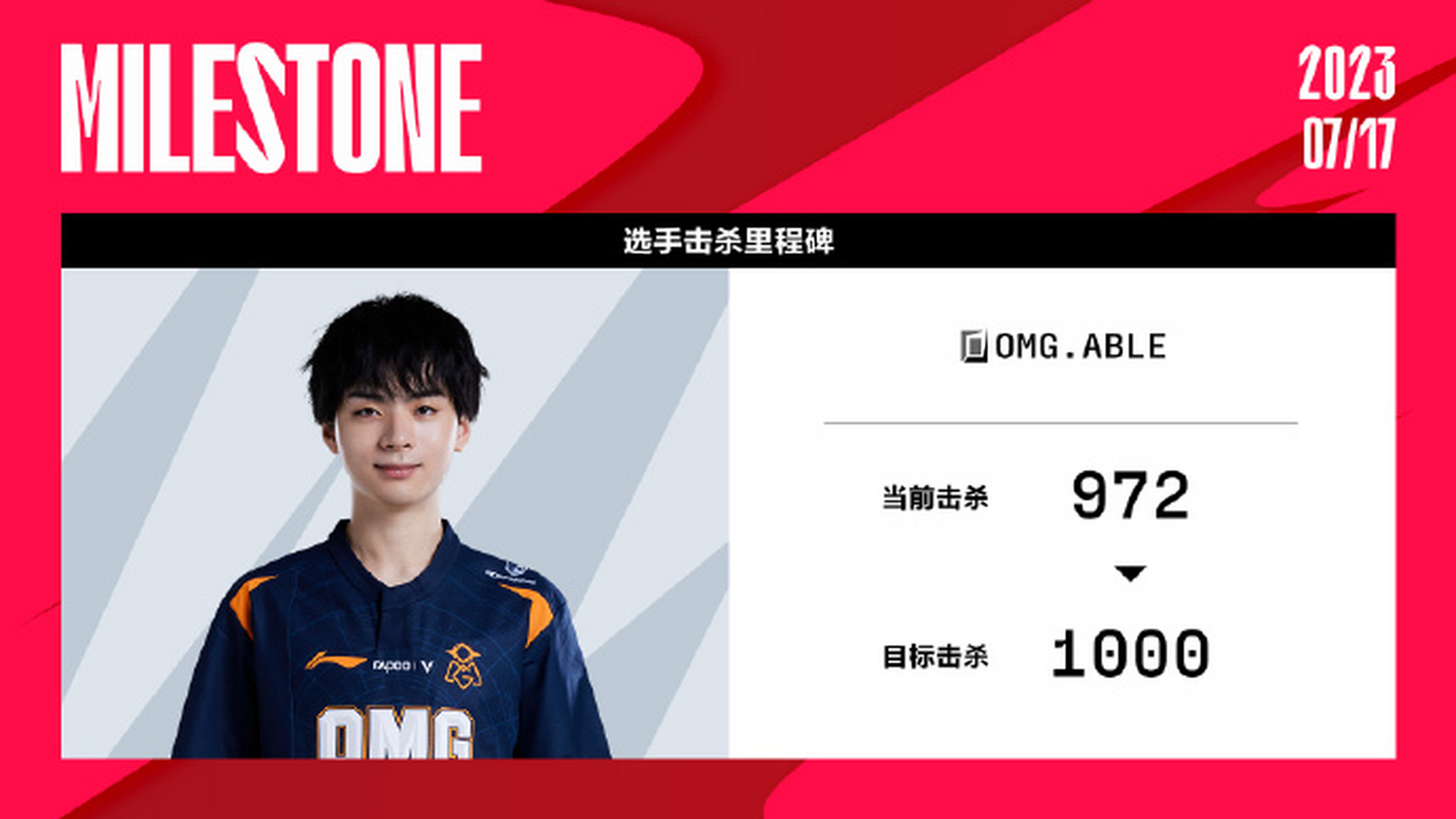 able当前击杀数972,距离1000杀成就仅差28杀.