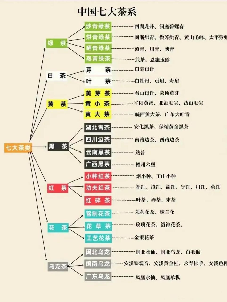 中国茶区分布图 高清图片