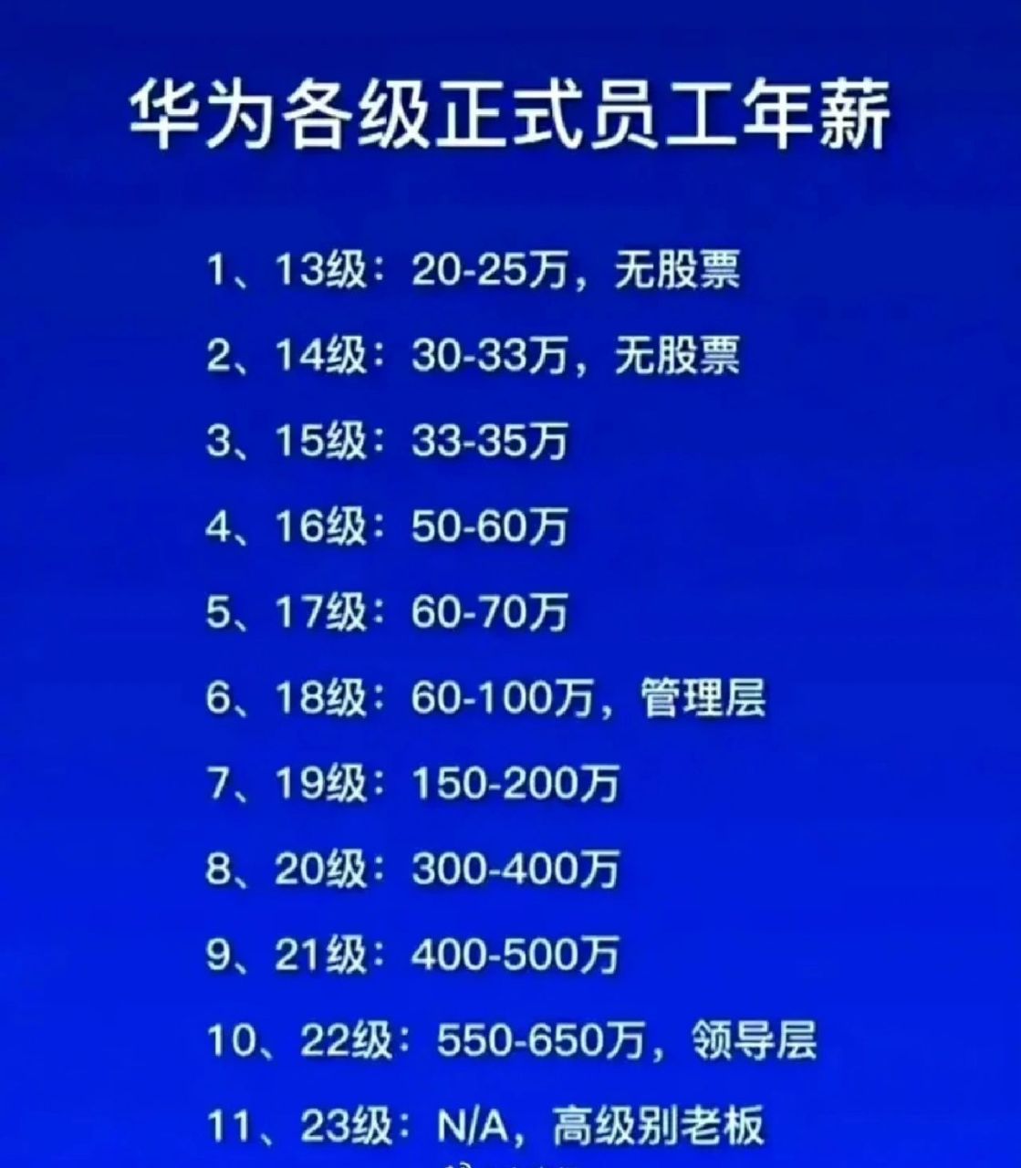 很多人都在好奇华为员工的工资有多少?