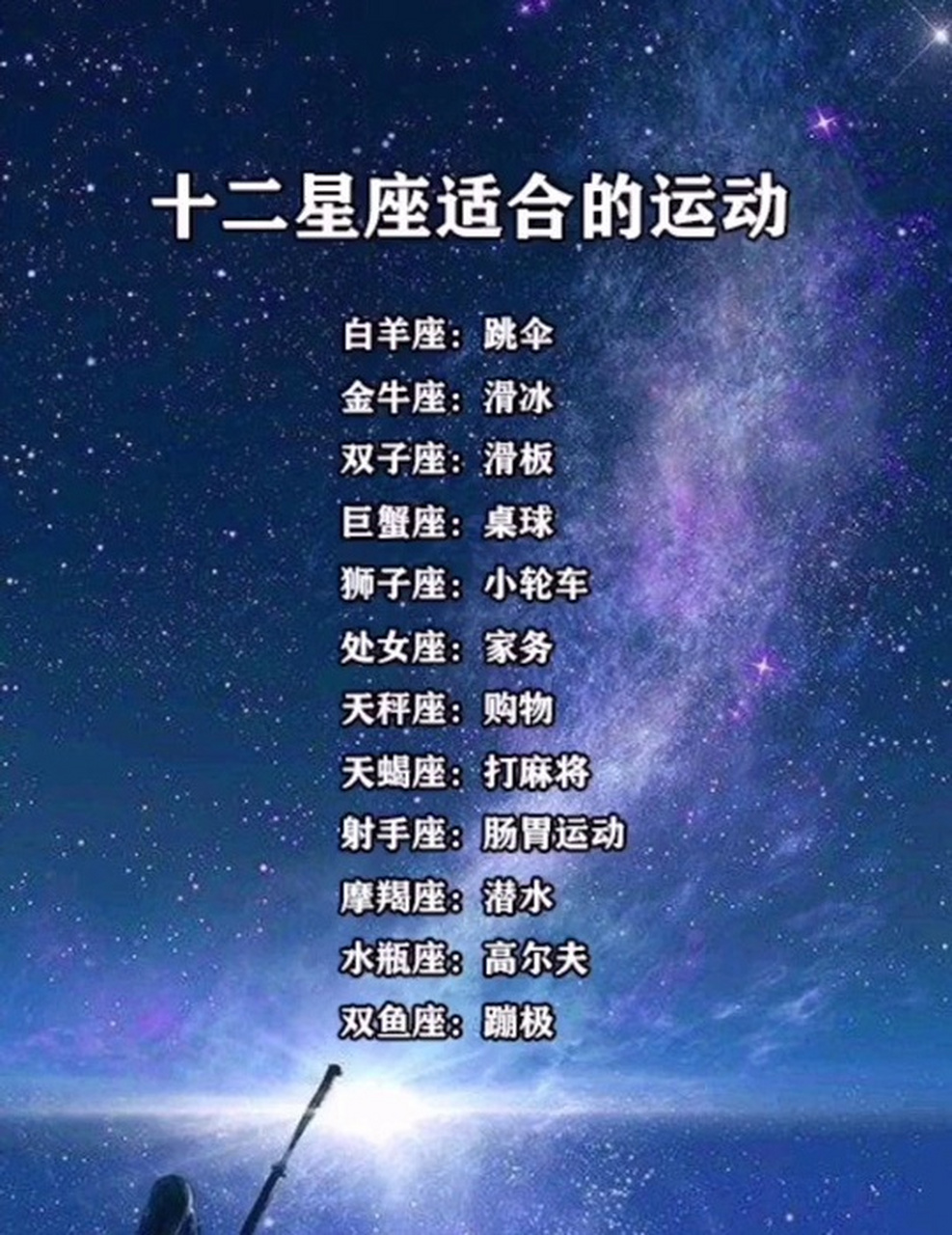 十二星座適合的運動 #白桃星座# #十二星座# #星座命理與塔羅占卜