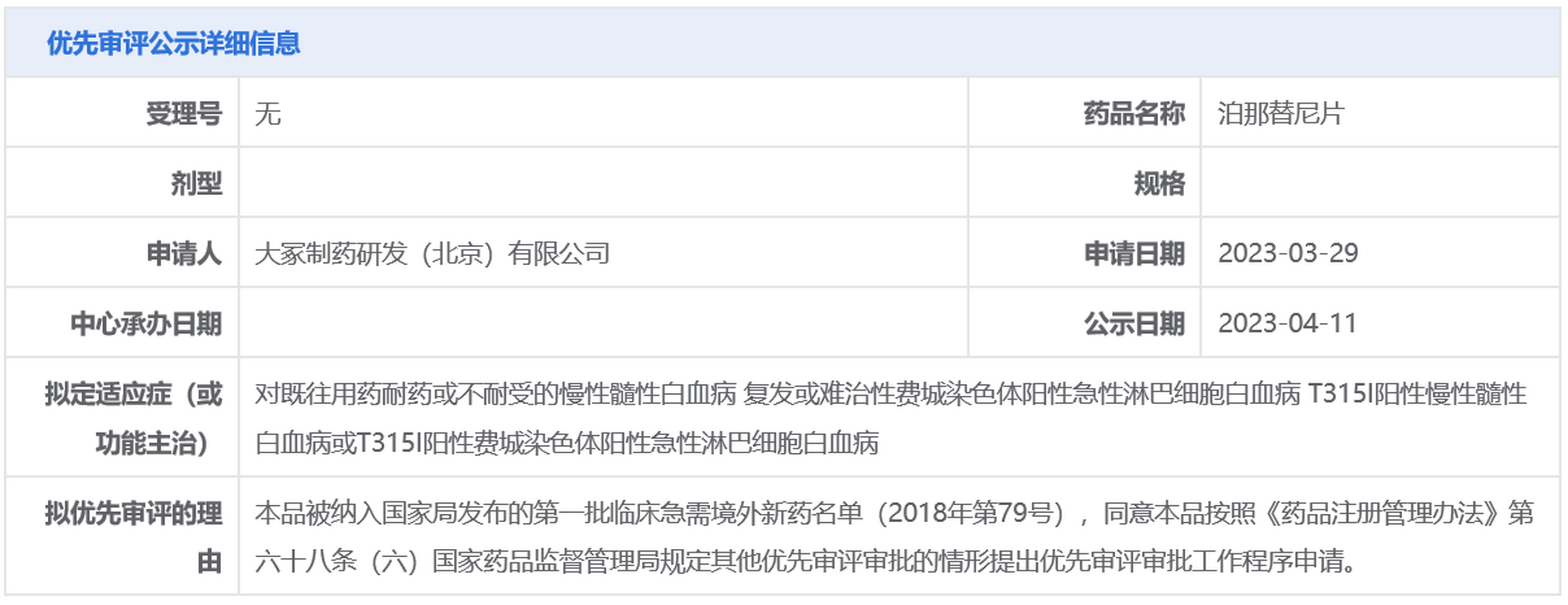 【武田/大冢制药#白血病 新药#泊那替尼 拟纳入优先审评】据中国