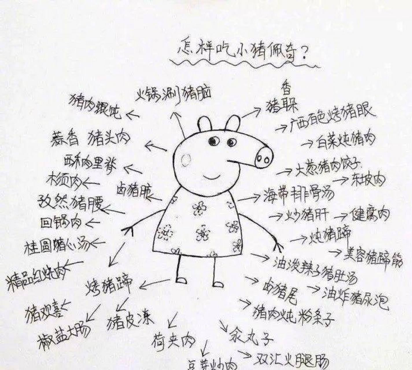 吃货网友总结的,过年怎样吃小猪佩奇?99 676767