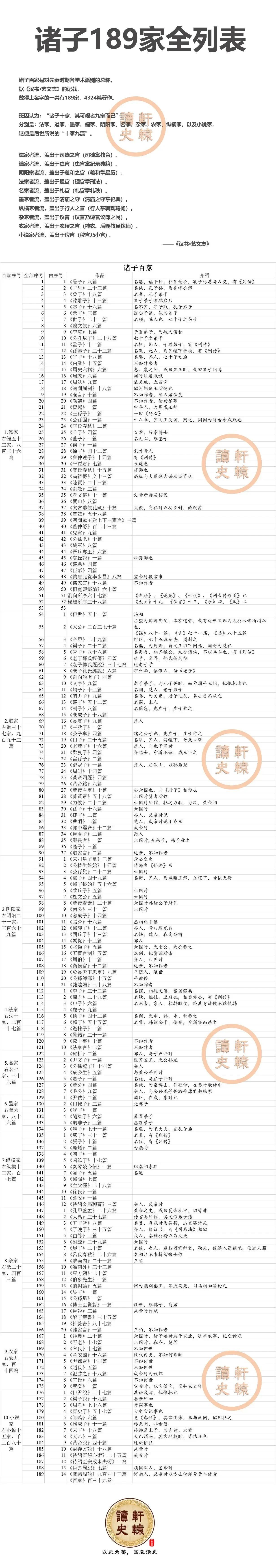 先秦诸子百家中,儒家和道家两派对后世的影响最大.
