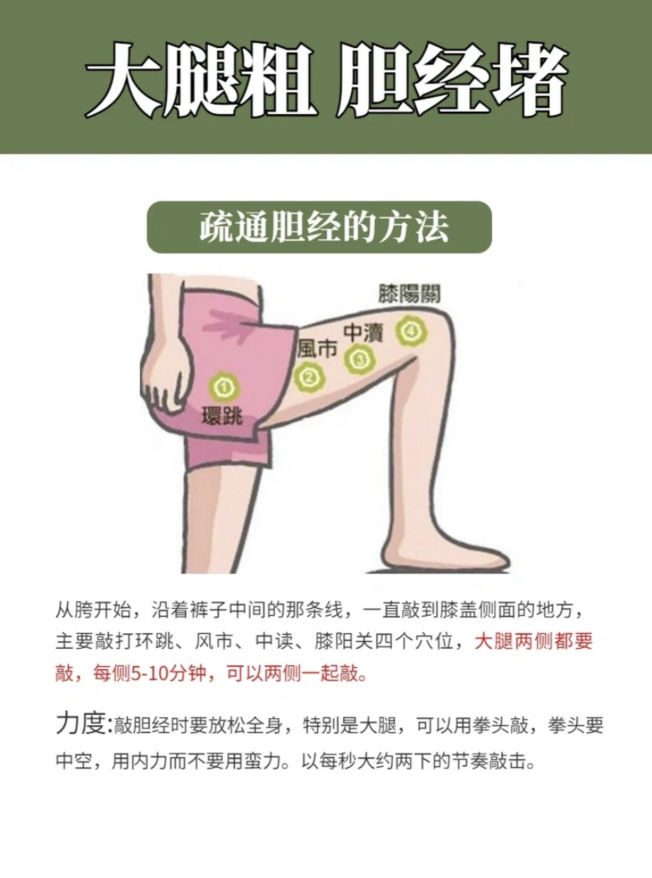 腿粗可能不是胖,有可能是经络堵塞!