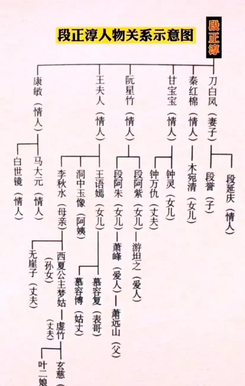 段誉要喊他父亲,而萧峰要喊他岳父!