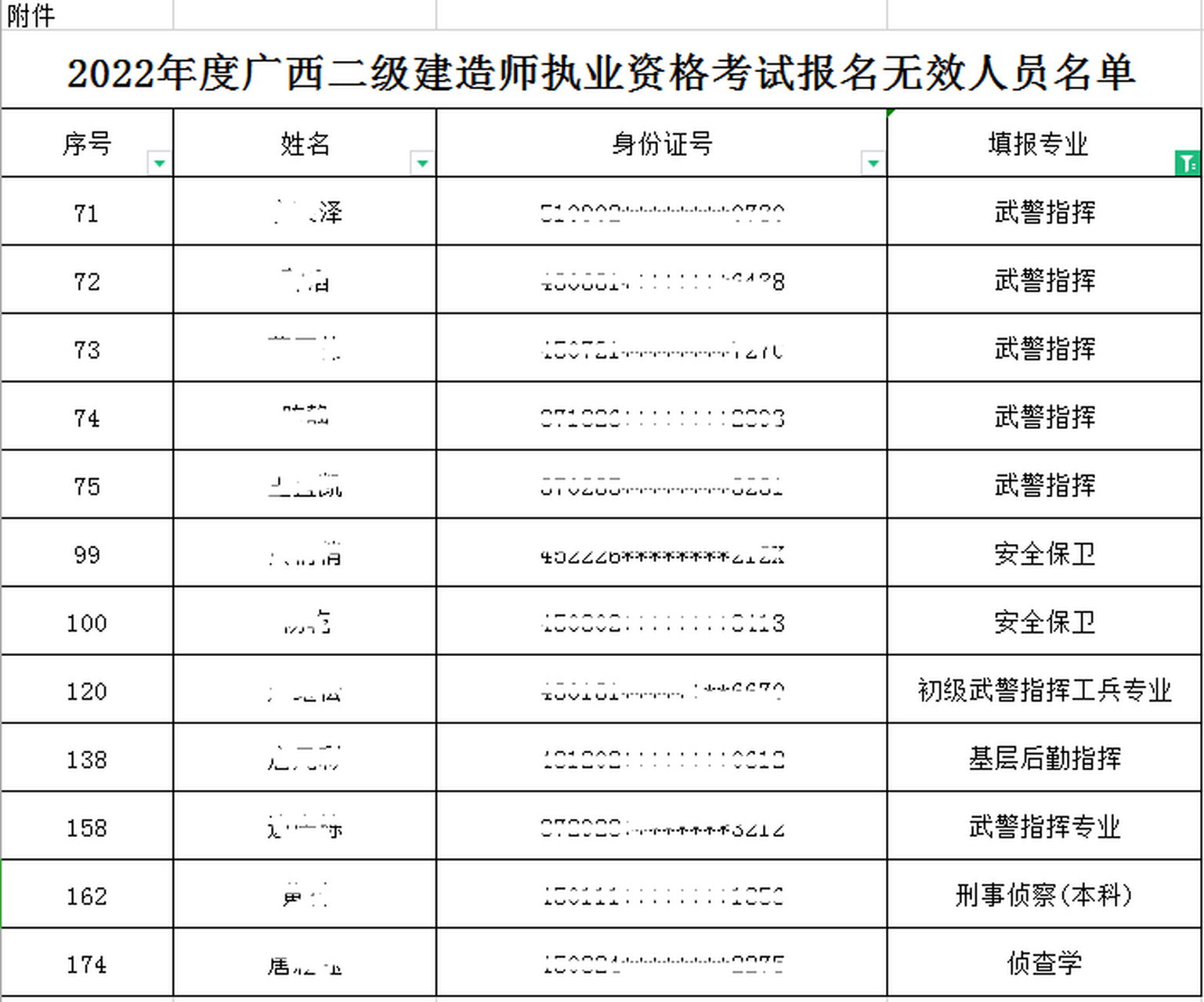 武警,刑警报考二级建造师被卡…  近日,广西人事考试网发布了《关于