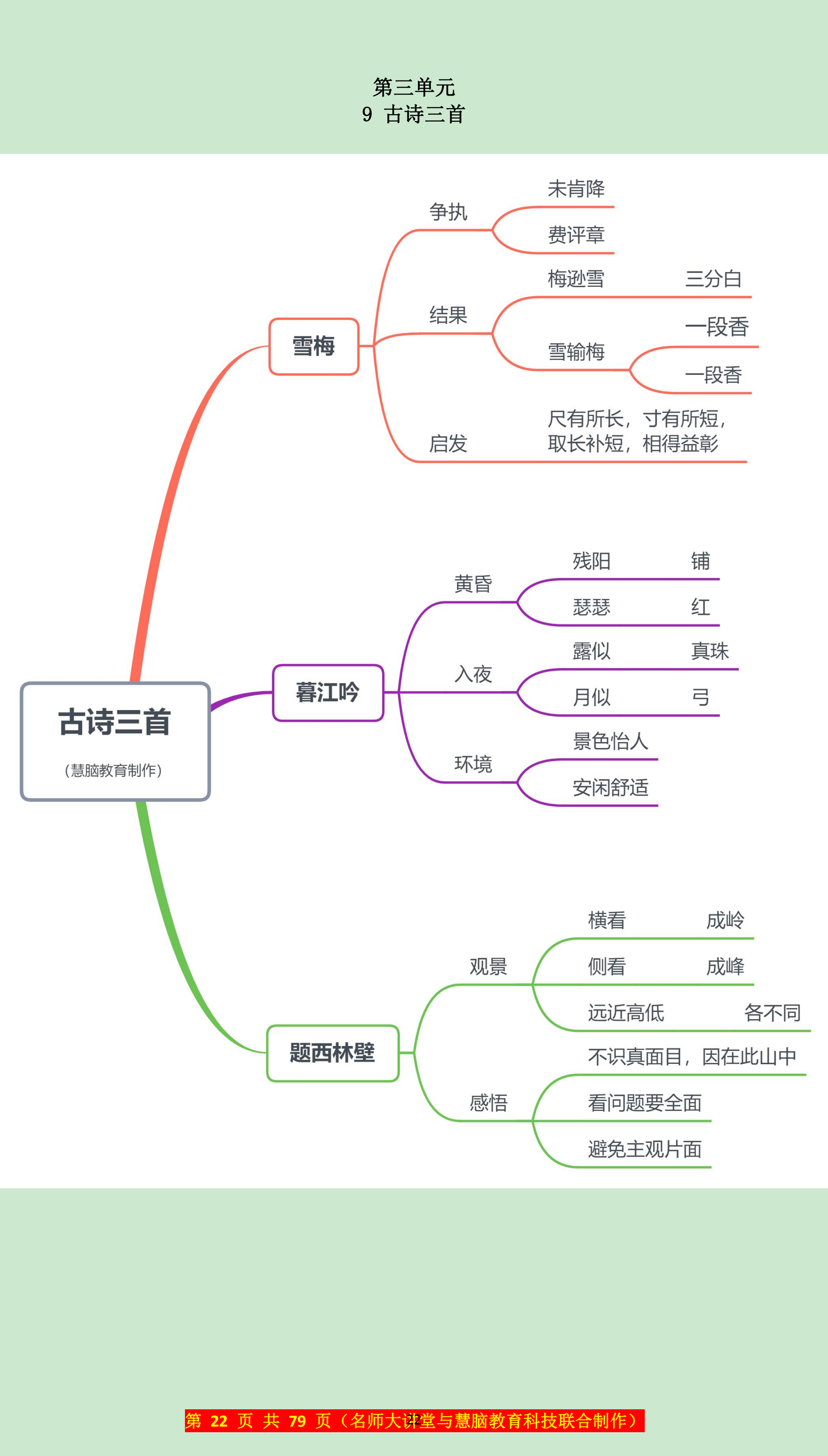 包含《雪梅》,《暮江吟》,《题西林壁》三首古诗的思维导图梳理,古诗