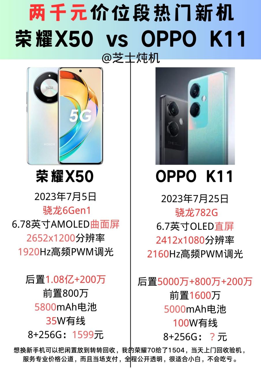 两千元价位段热门新机对比 荣耀x50和oppo k11配置参数对比,大家觉得