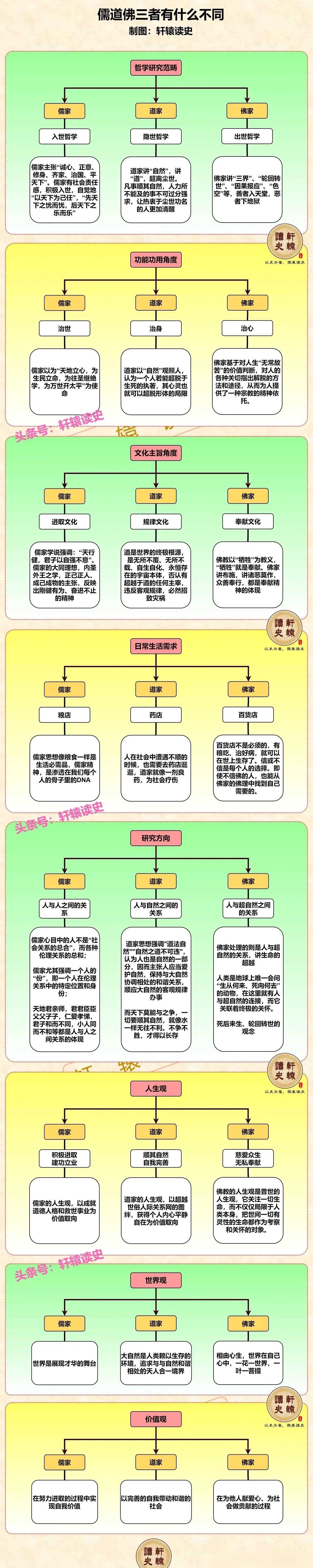 三者关系图图片