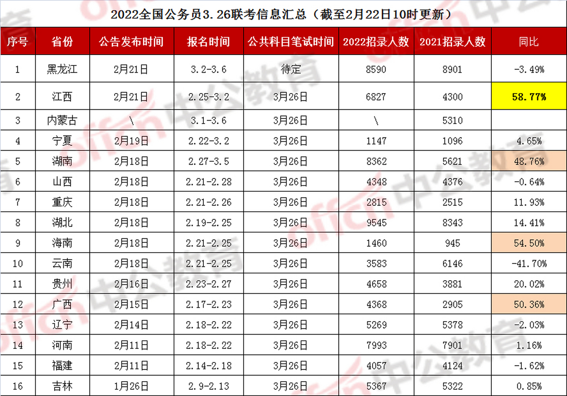 省考时间2022考试时间安排(省考时间2021考试时间3月份)