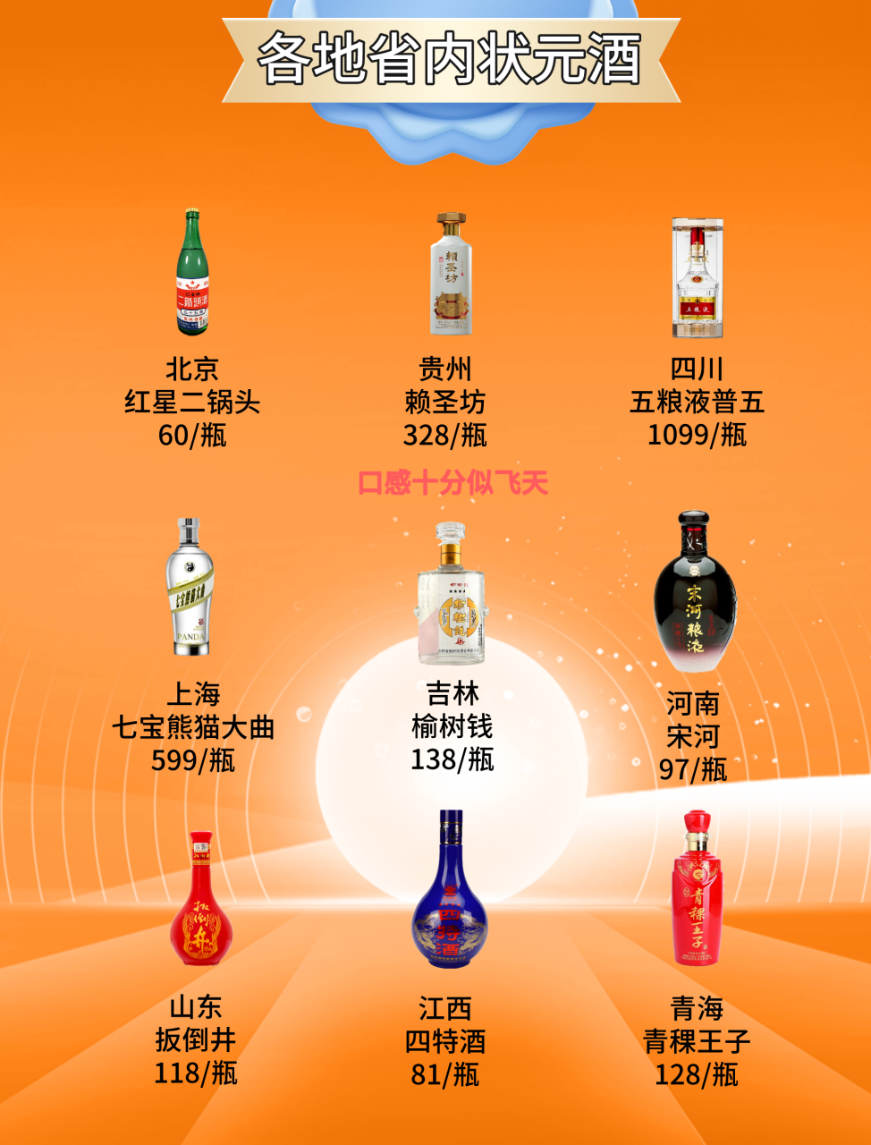 一张图带你了解各地状元酒,四川五粮液,河南宋河,你们老家的是那款
