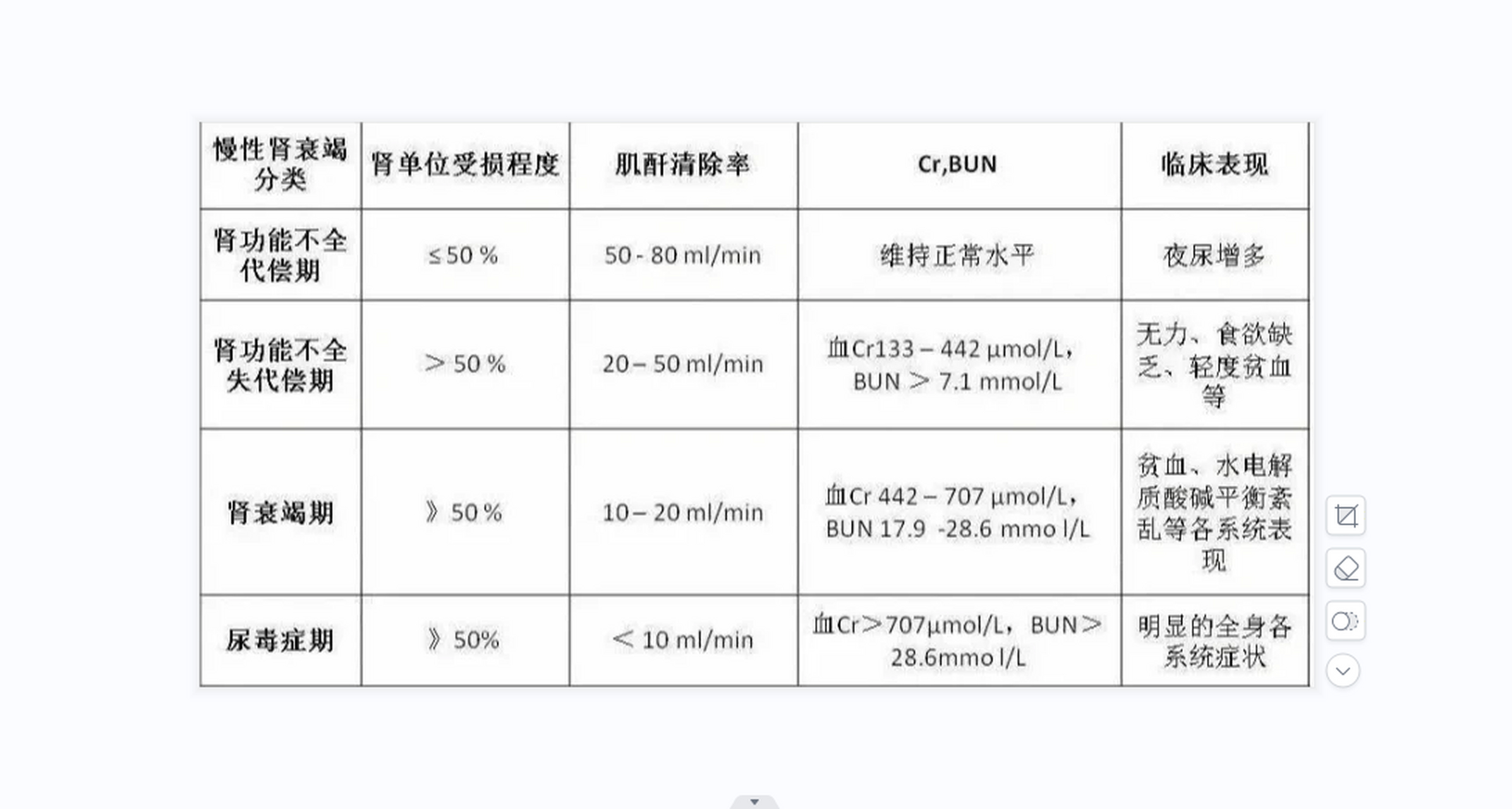 但是肌酐值低,也可能会肾衰竭,可不要被看起来不太高的肌酐值"骗了".