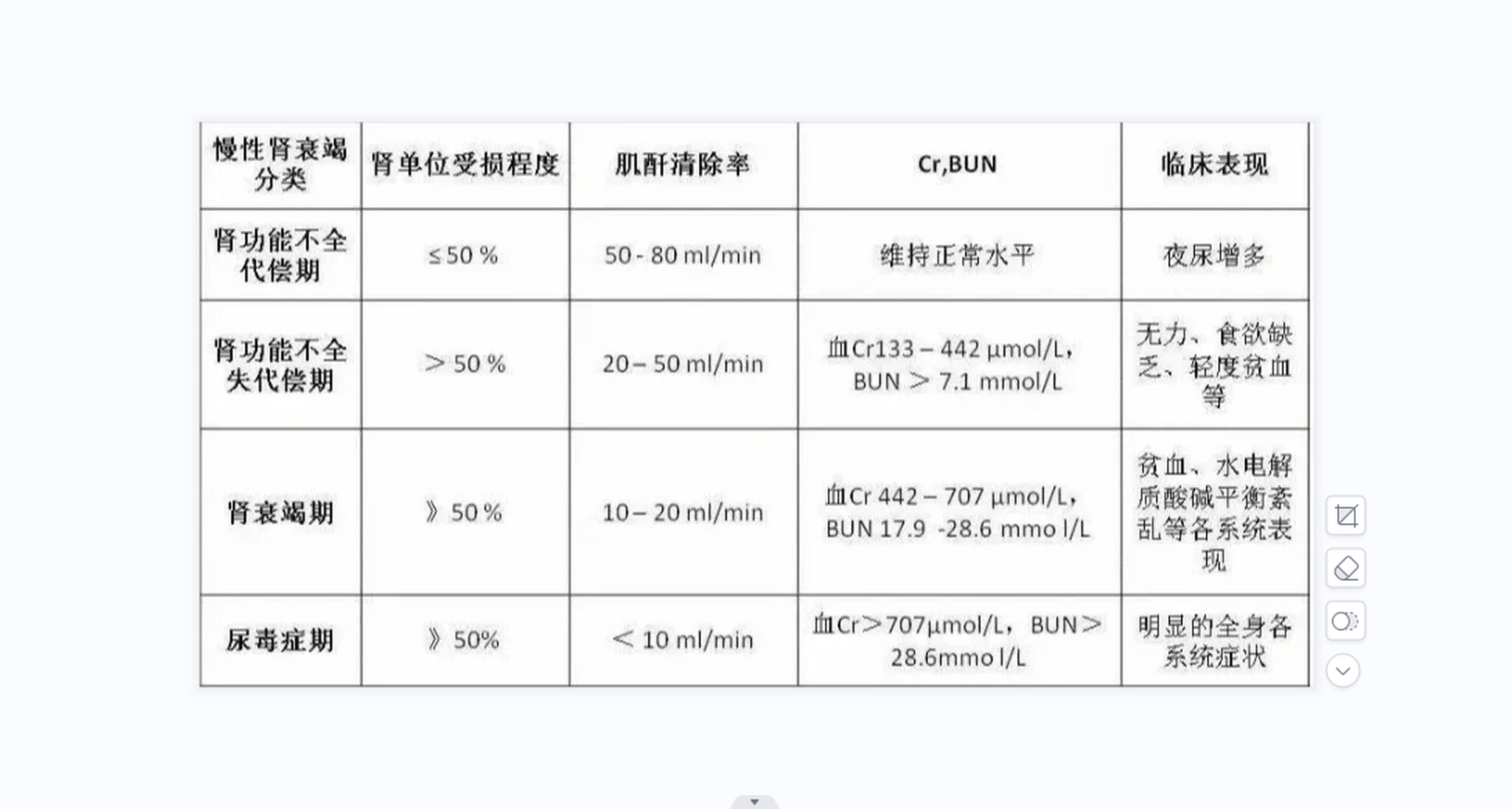 肾衰竭分期图片