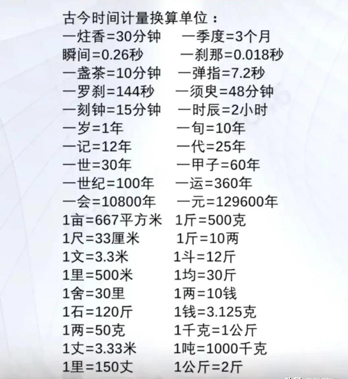 领动计划 古今计量单位换算表