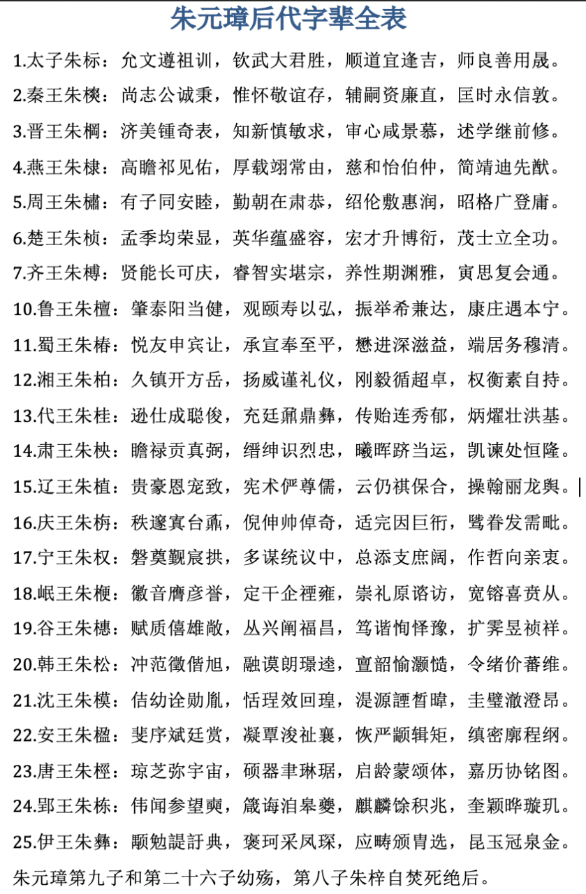 一图让你看懂朱元璋为后代子孙定下的取名规则.