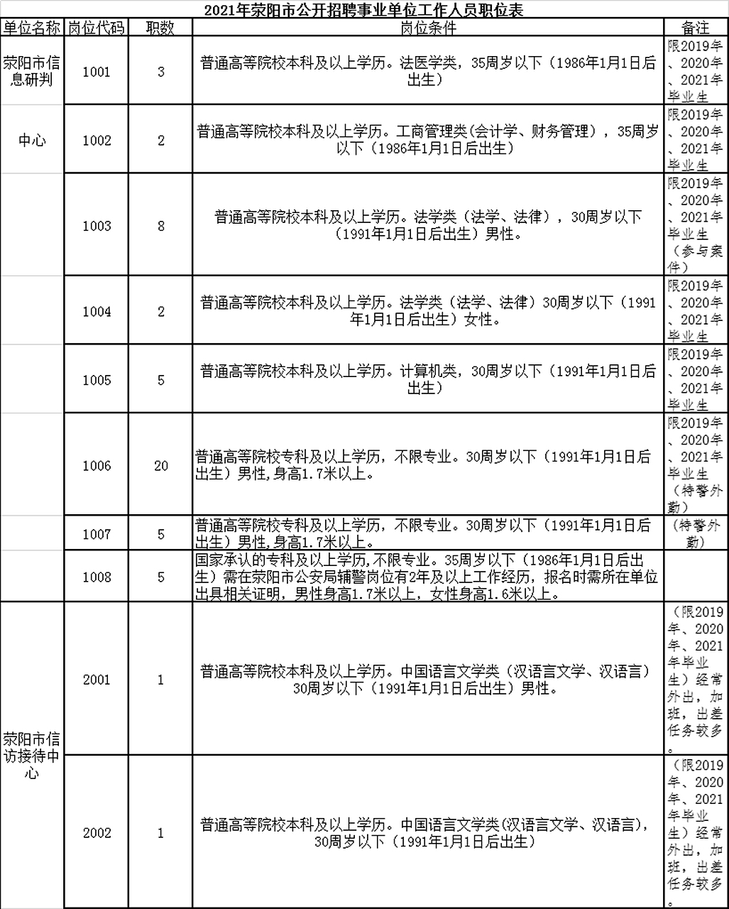 荥阳人才求职招聘网站_荥阳人才网招聘信息_荥阳全职招聘