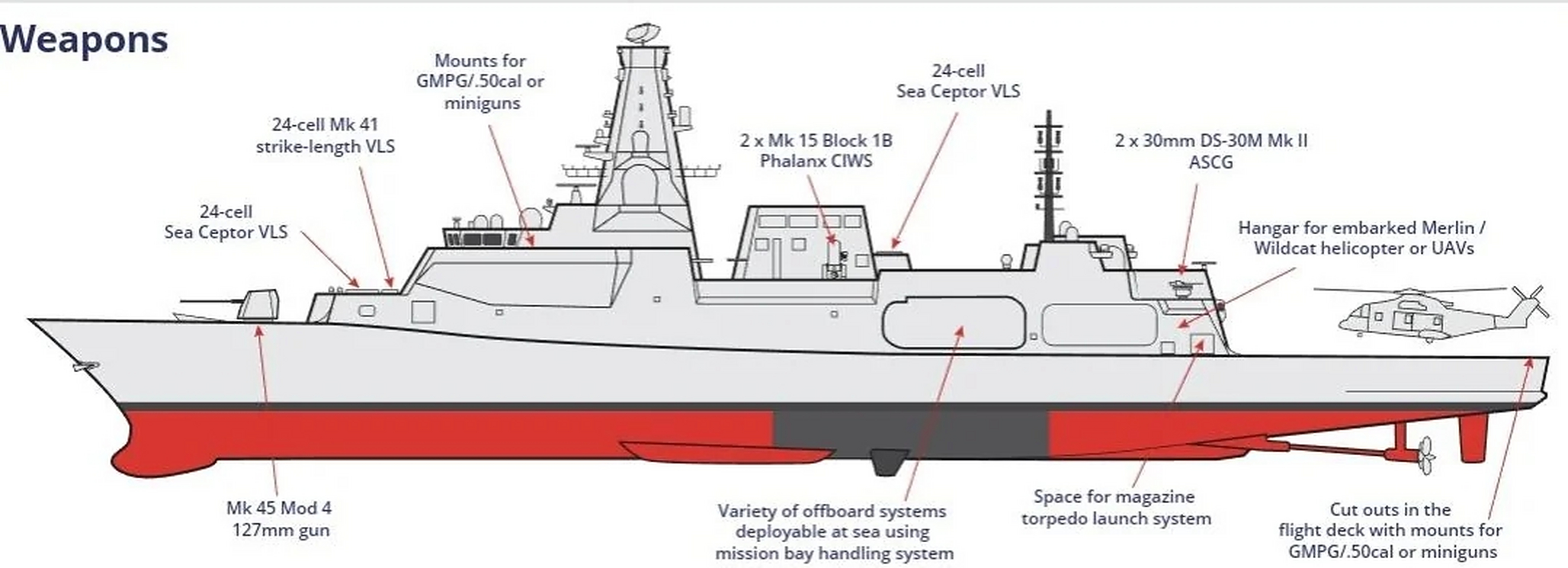 未来新型舰艇,示意图中军舰继承了英国军舰的某些基因,他们可以利 ""
