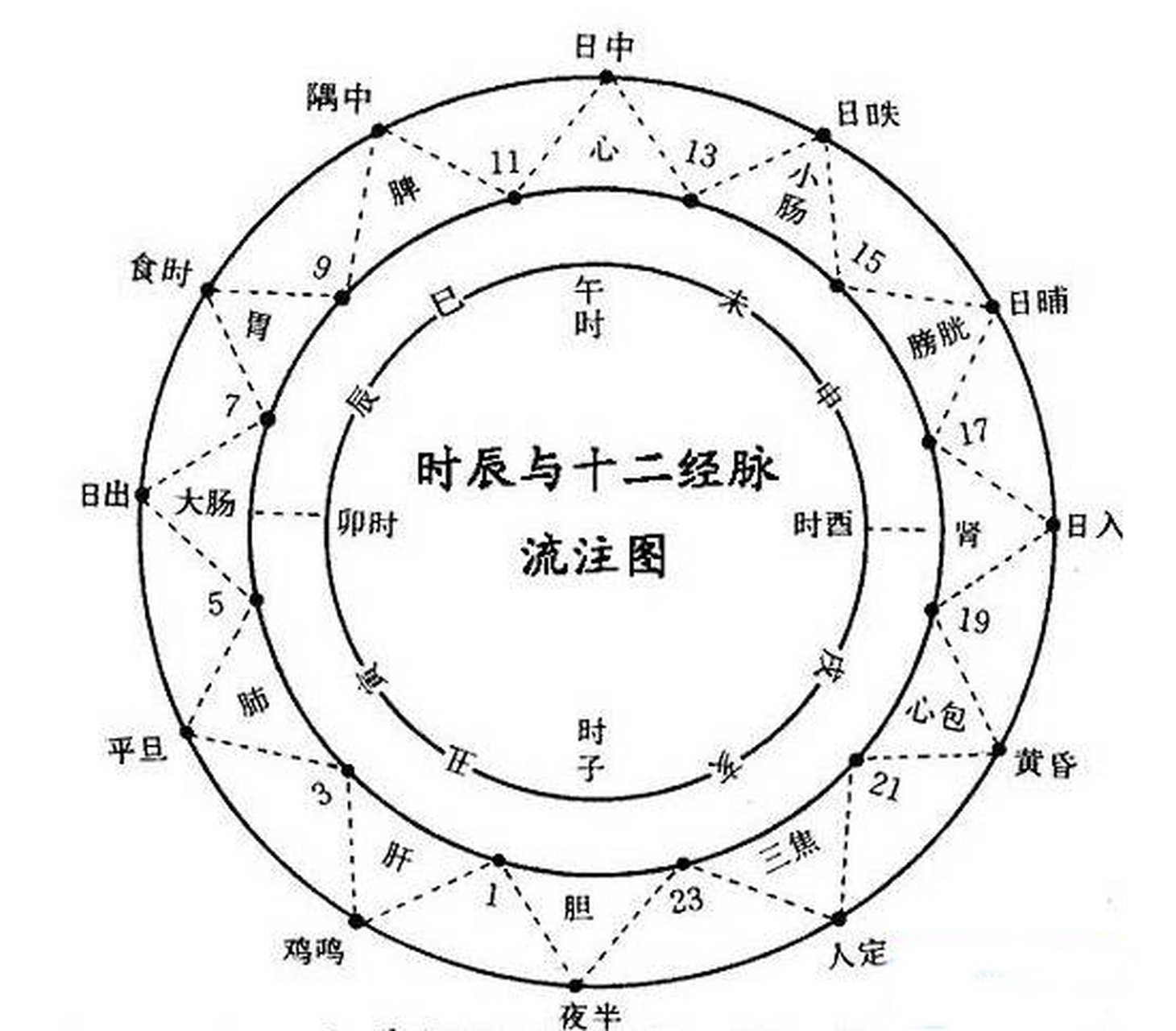 古代计时图片