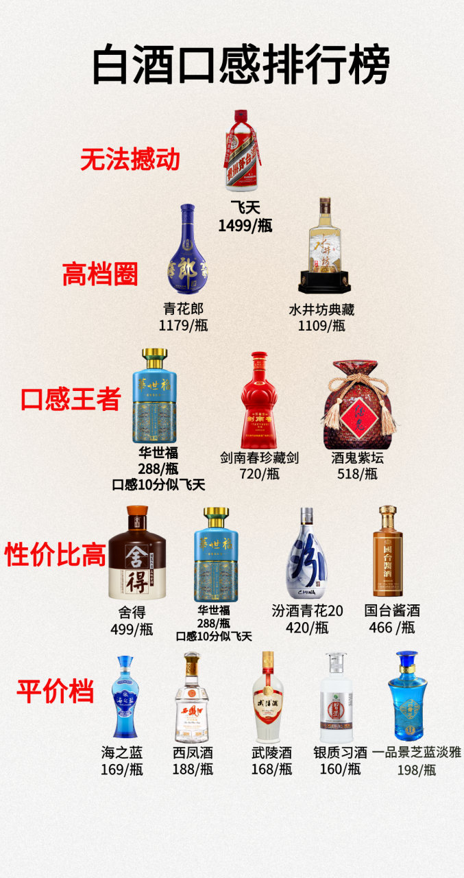 【无法撼动】 飞天茅台:一瓶难求,具有极高的收藏价值.