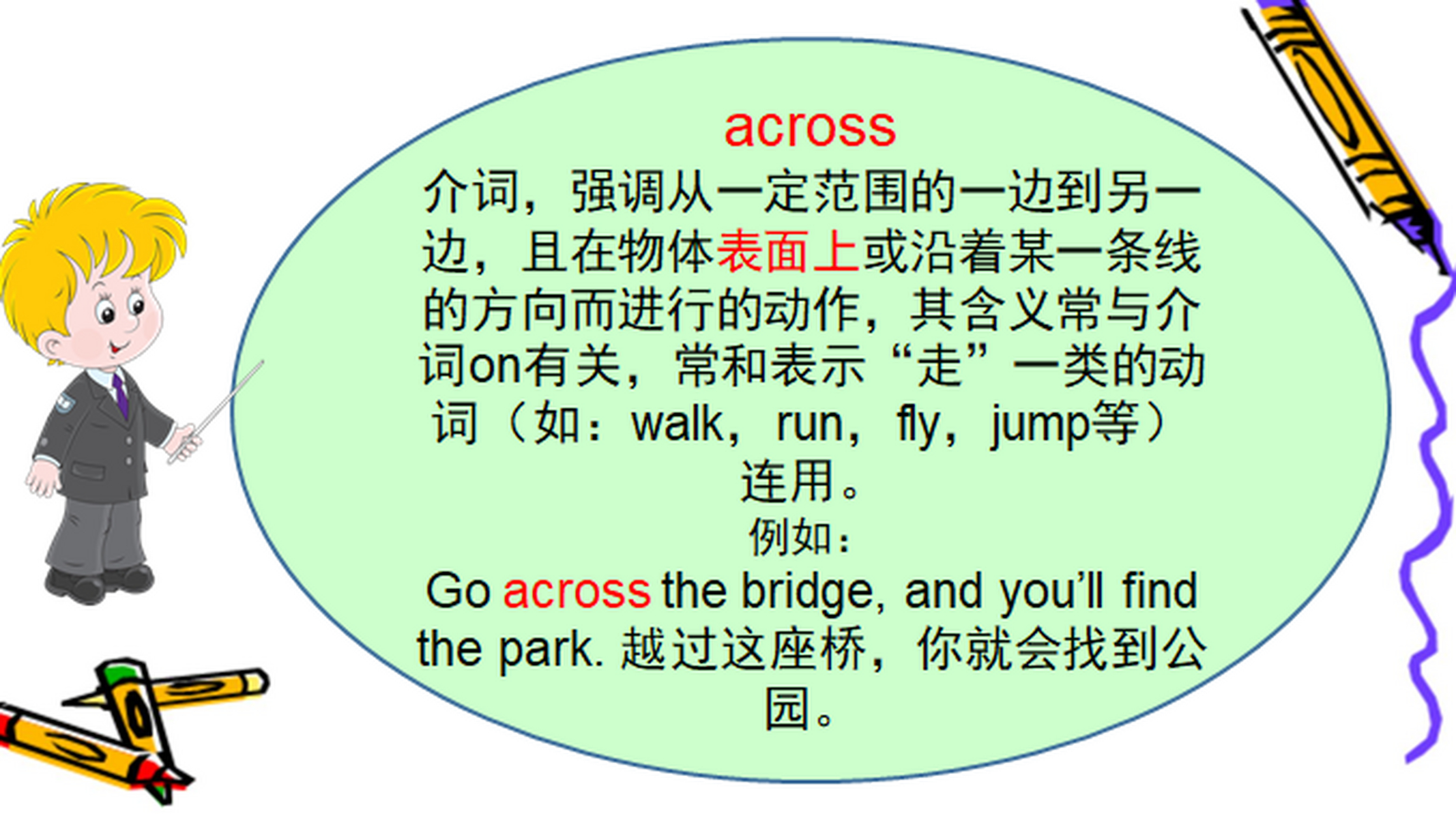 past over through across都可以表示"经过,有什么区别呢?